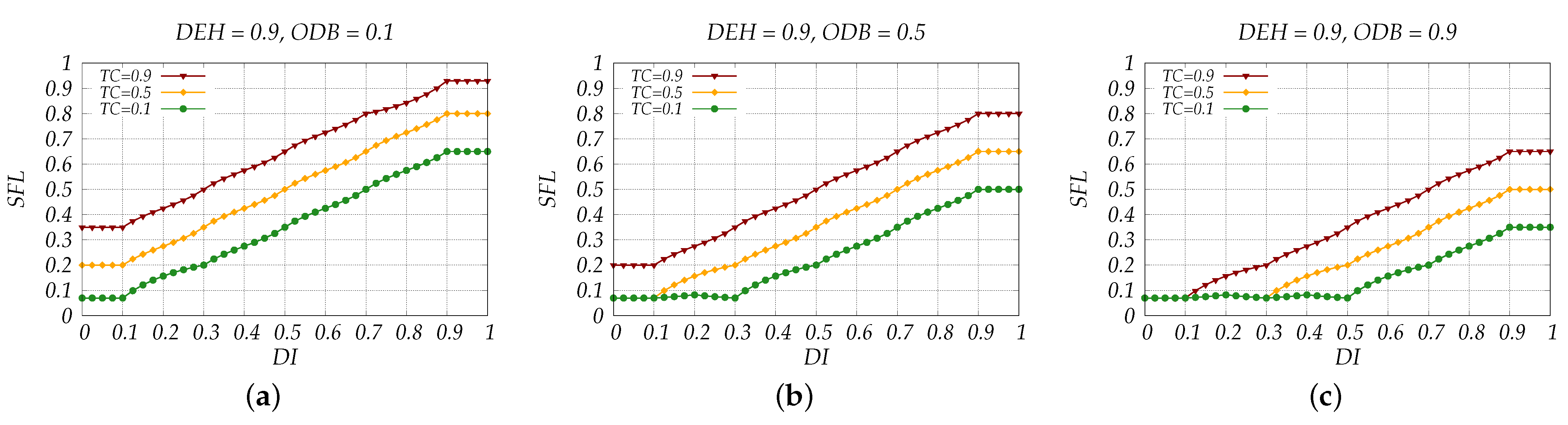 Vehicles 04 00032 g008