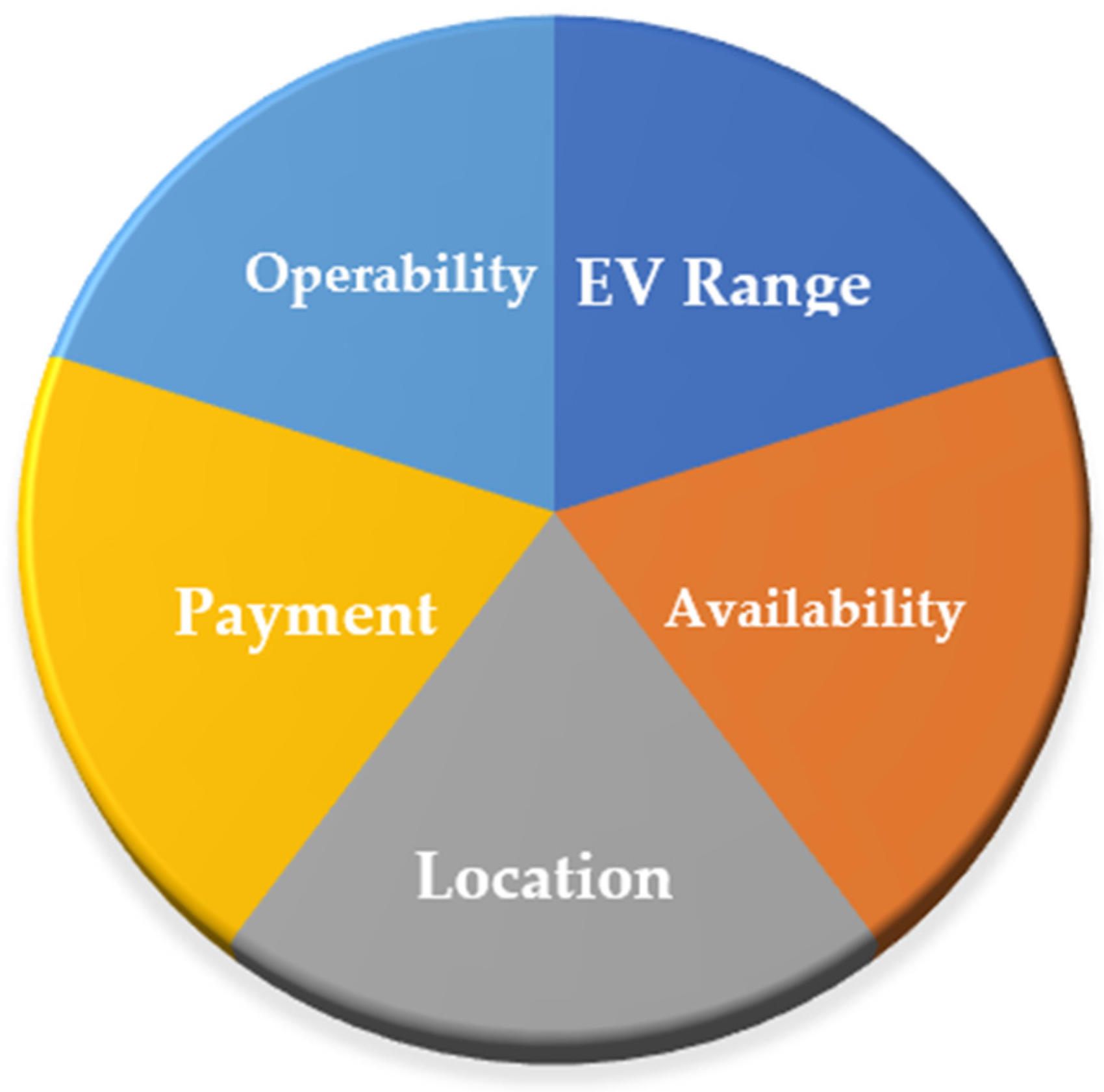 Vehicles 04 00033 g001