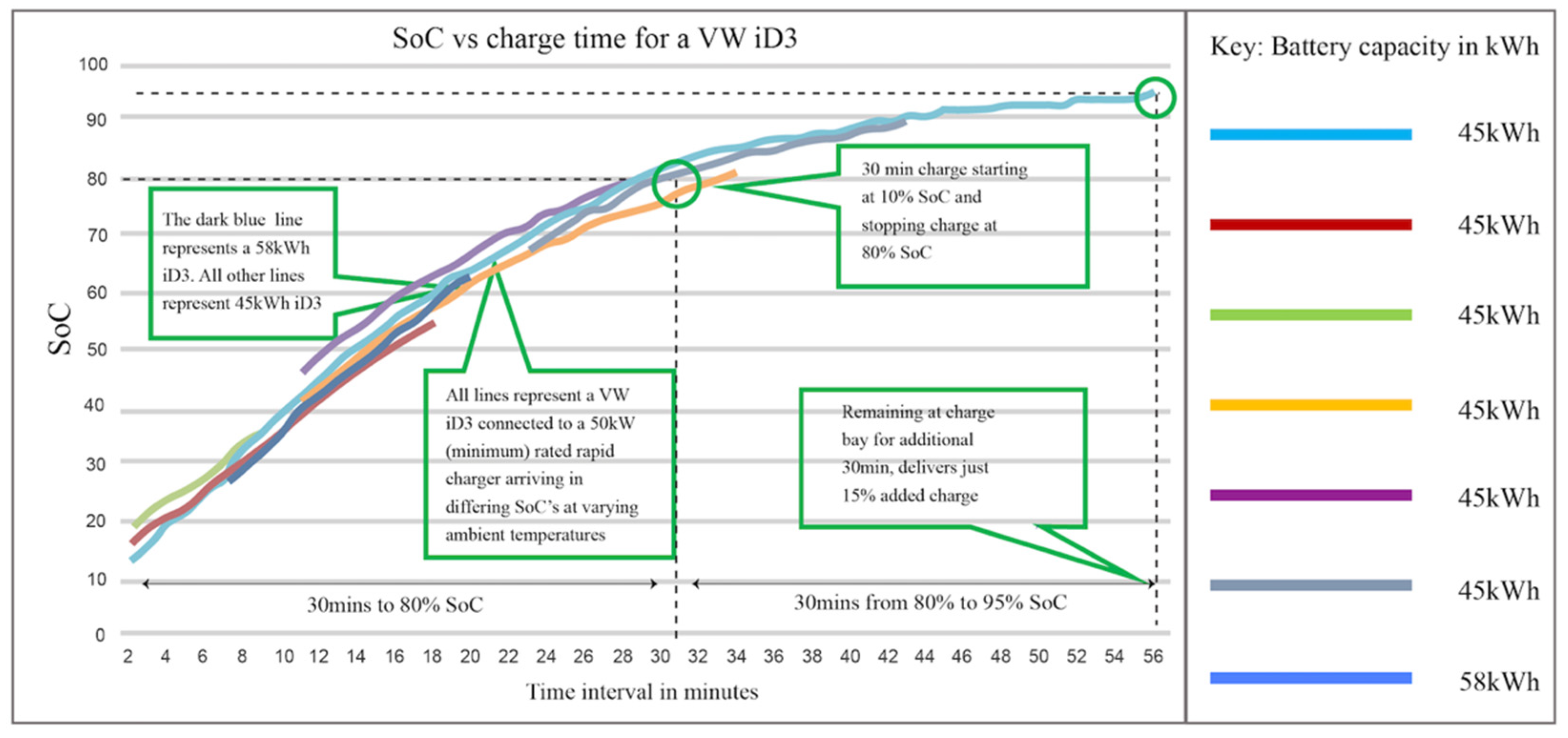Vehicles 04 00033 g004