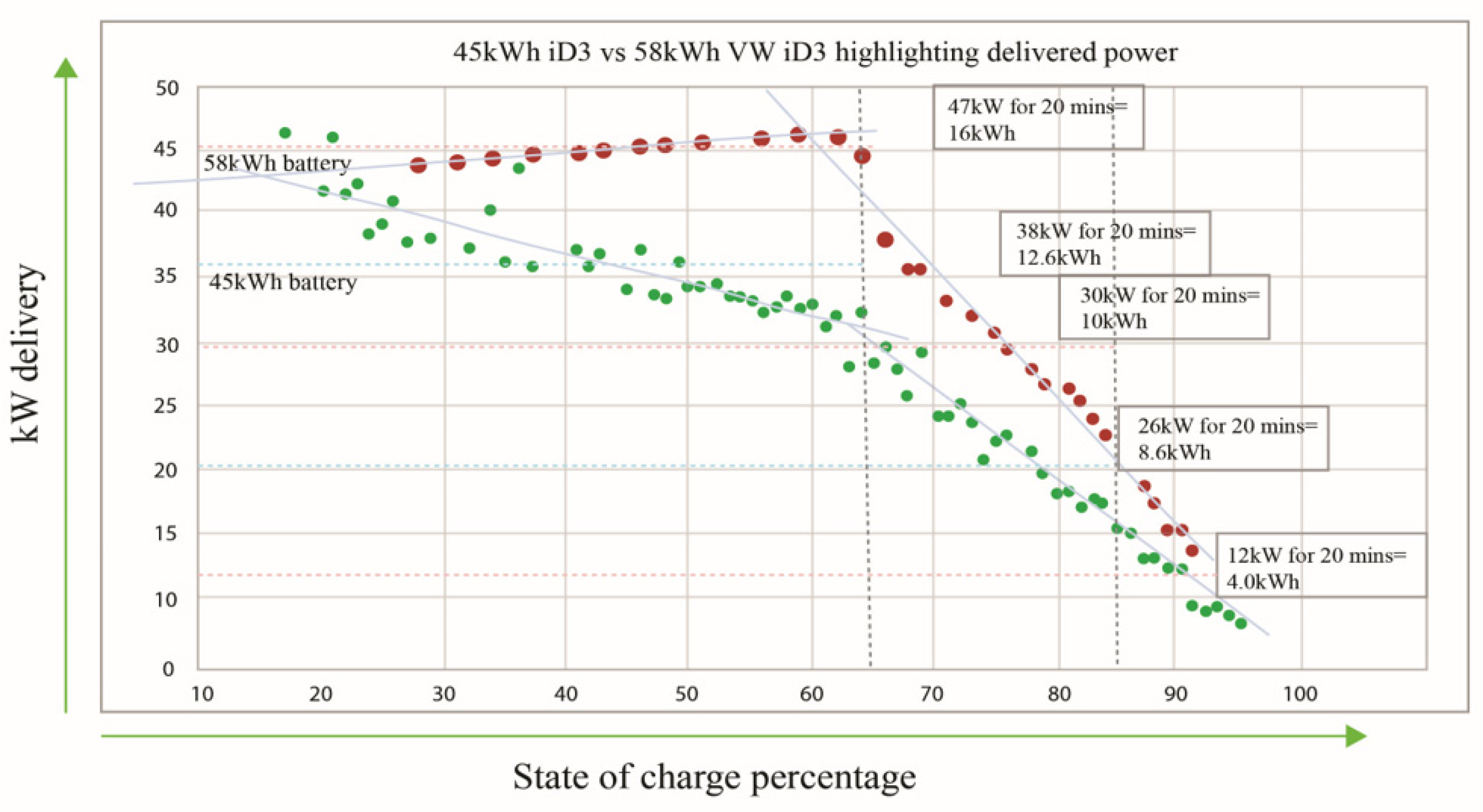 Vehicles 04 00033 g005