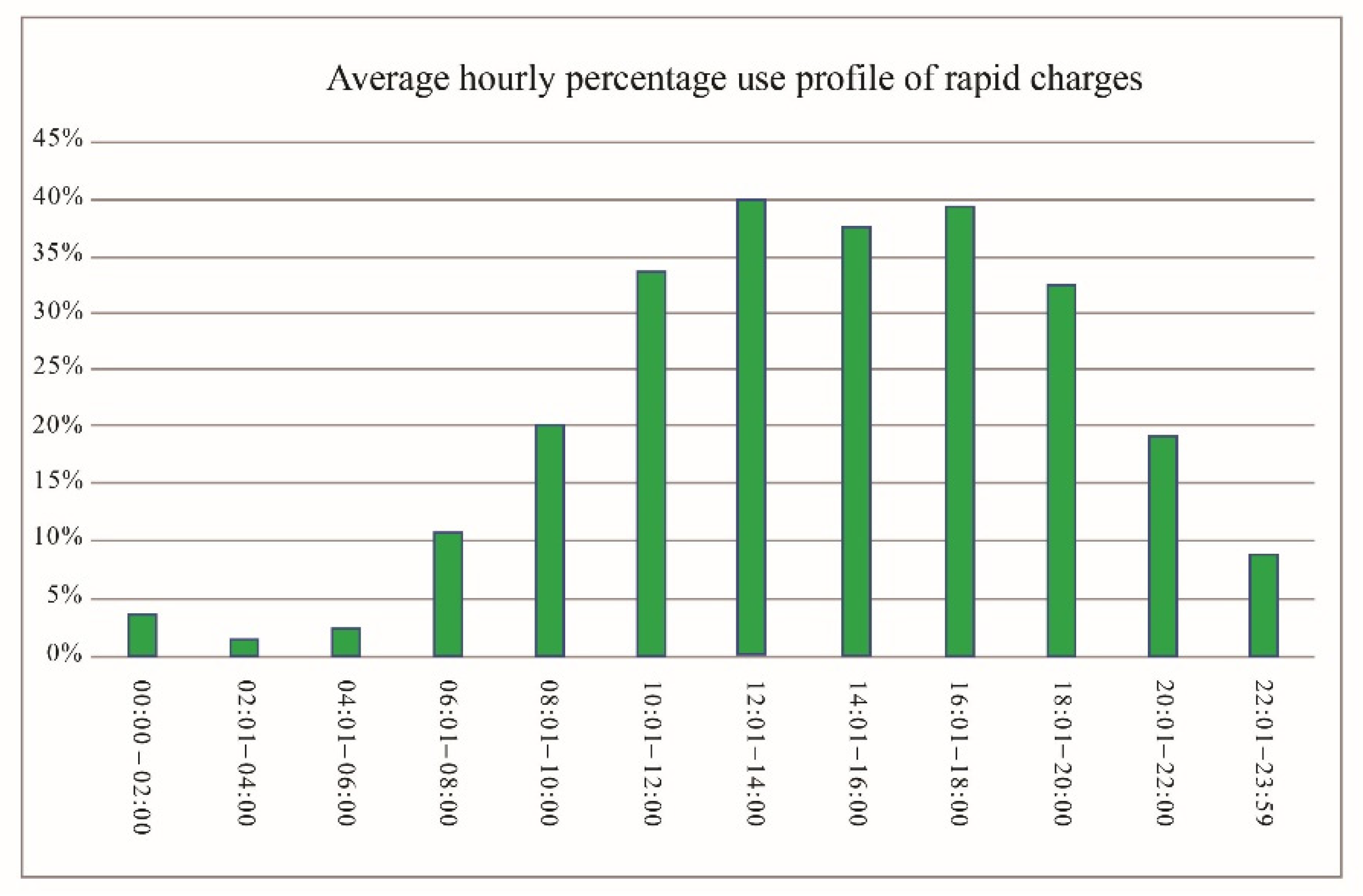 Vehicles 04 00033 g006
