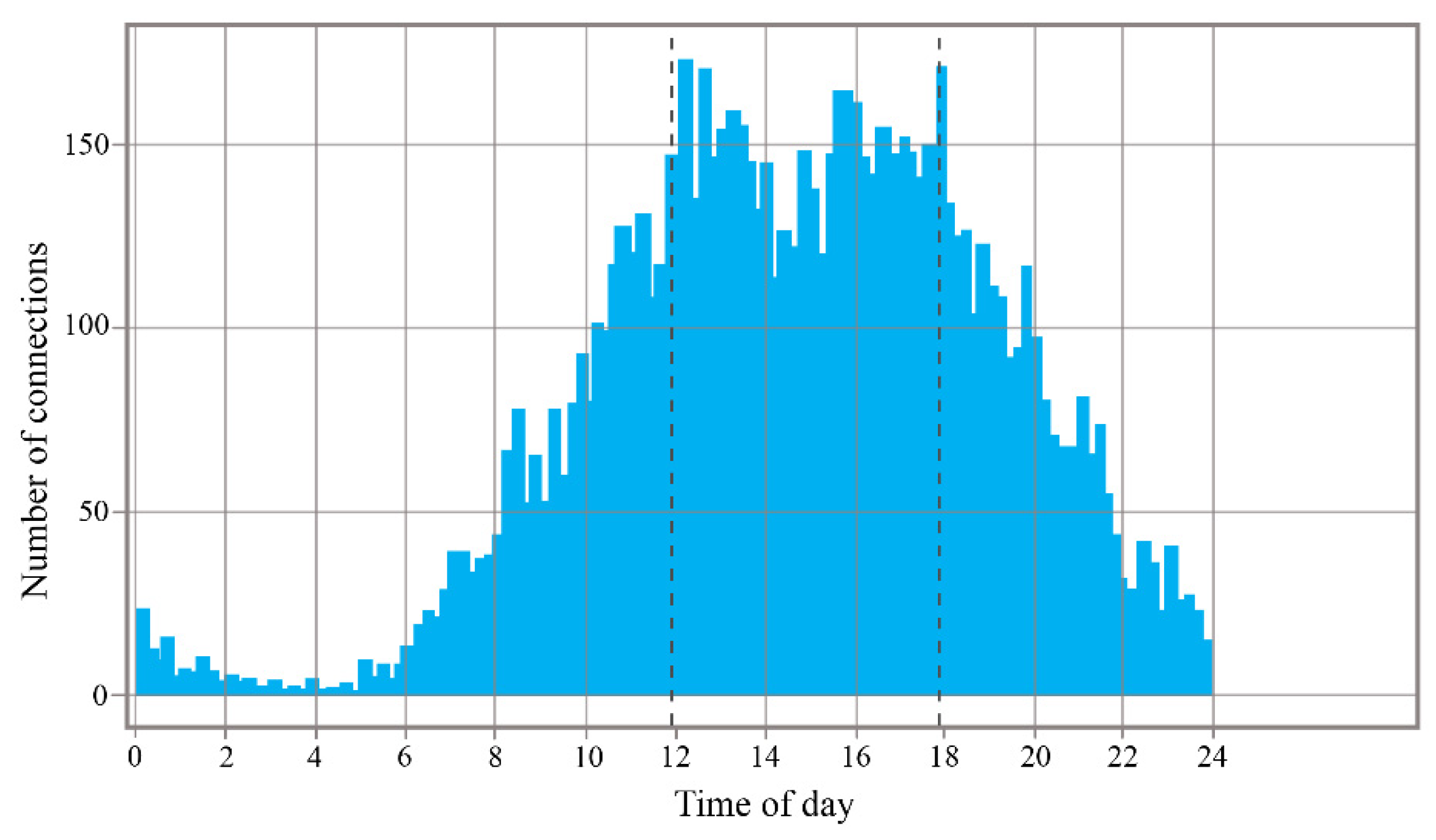 Vehicles 04 00033 g007