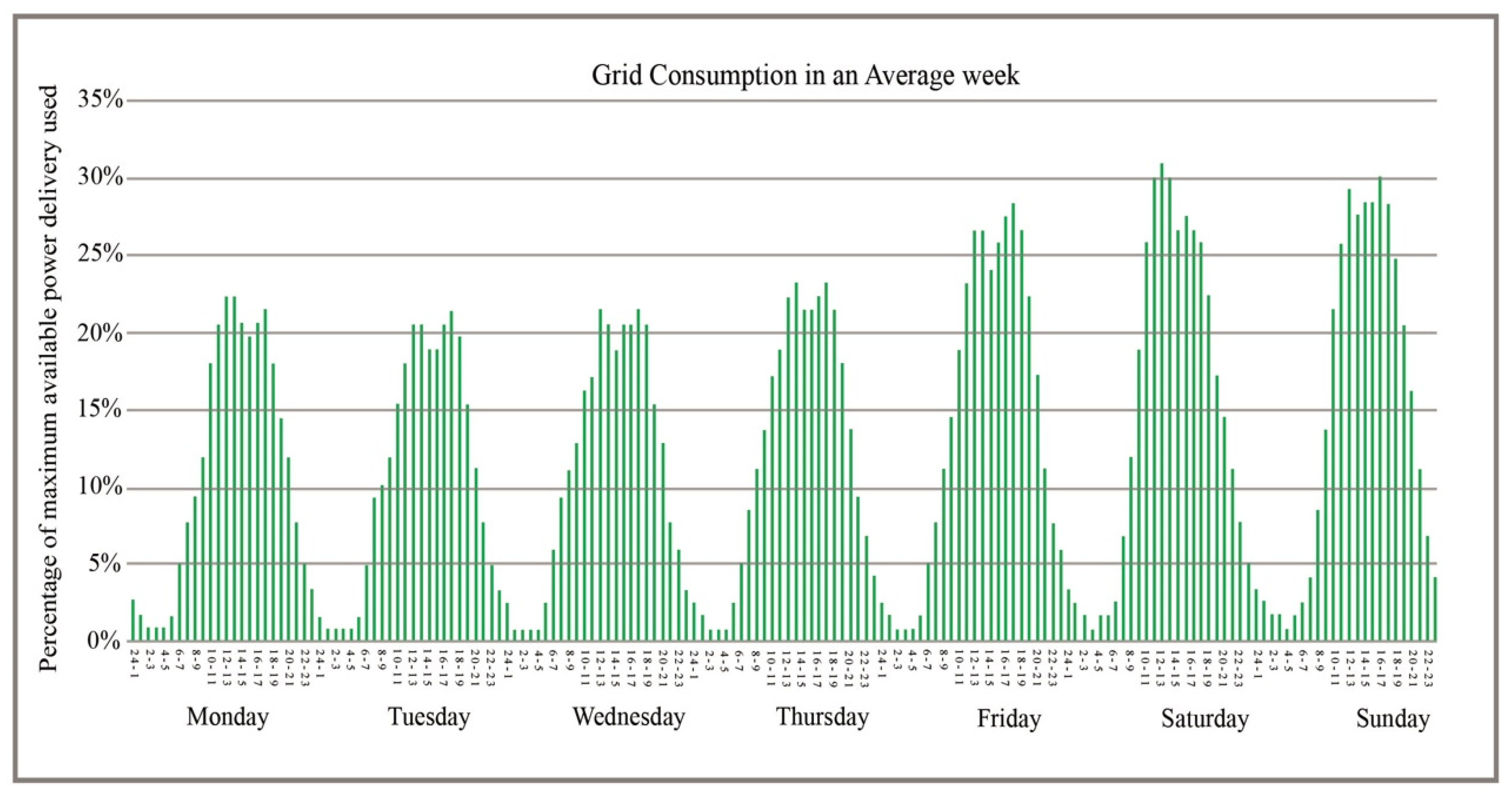 Vehicles 04 00033 g008