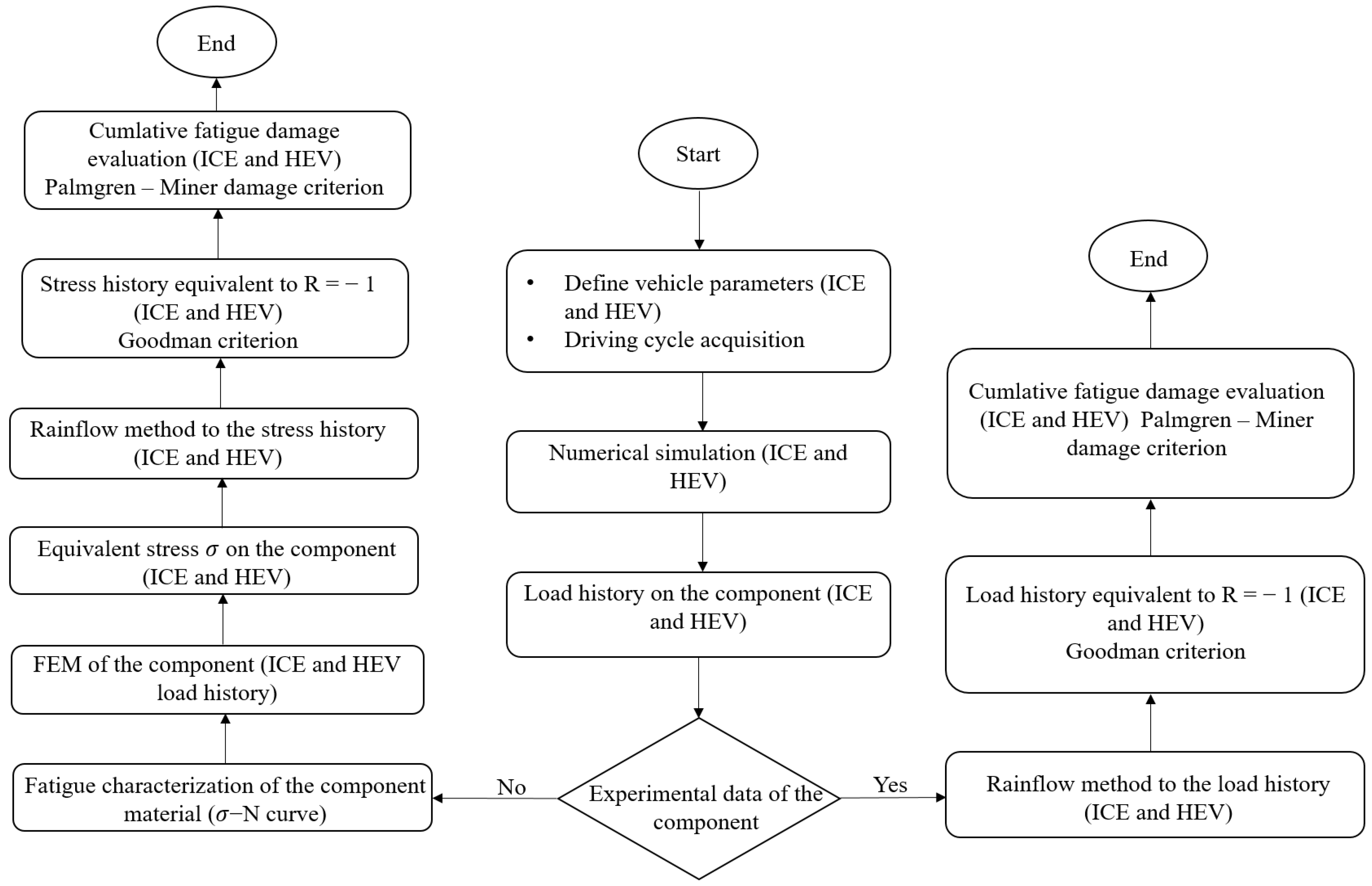 Vehicles 04 00034 g001