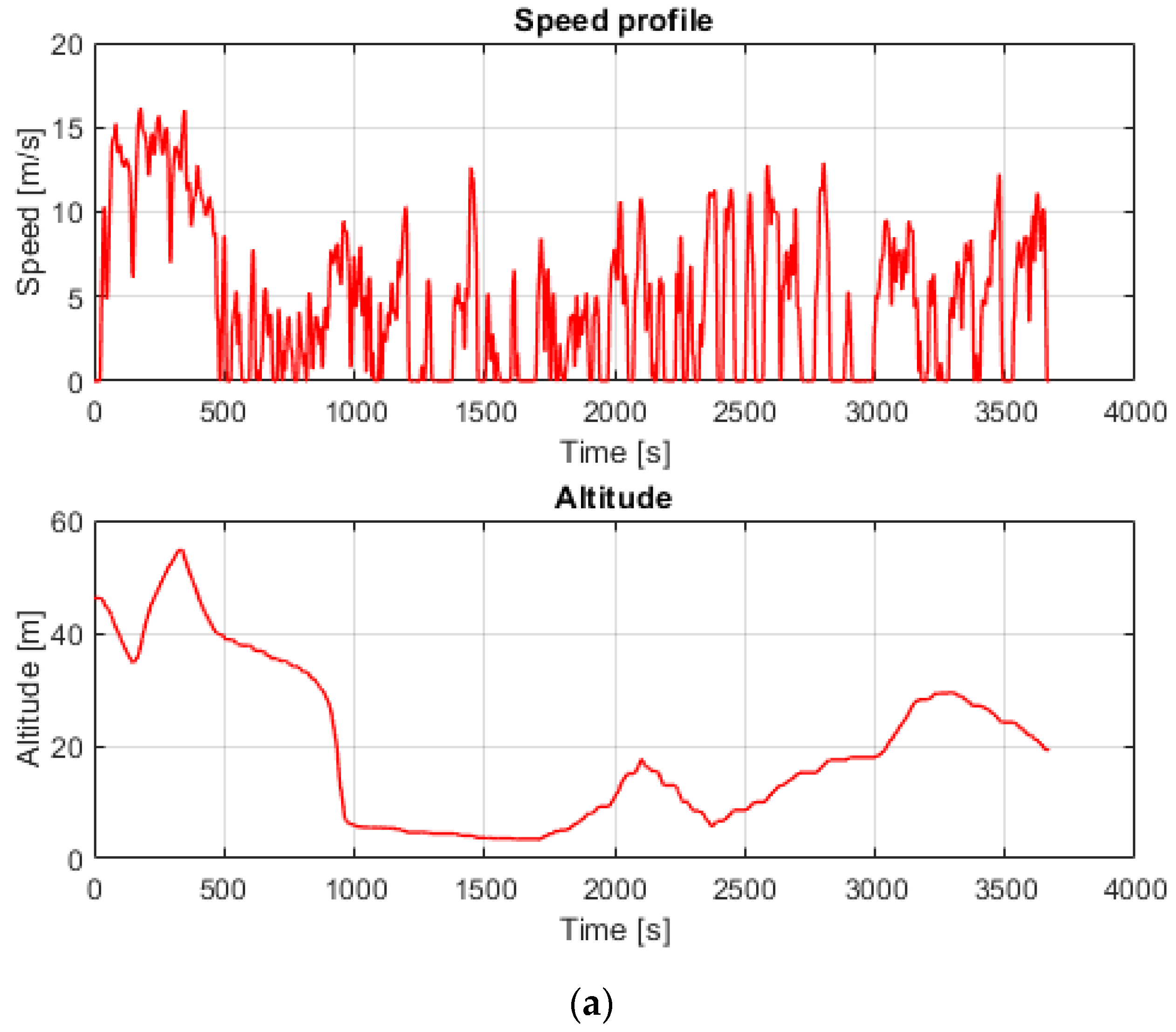 Vehicles 04 00034 g005a