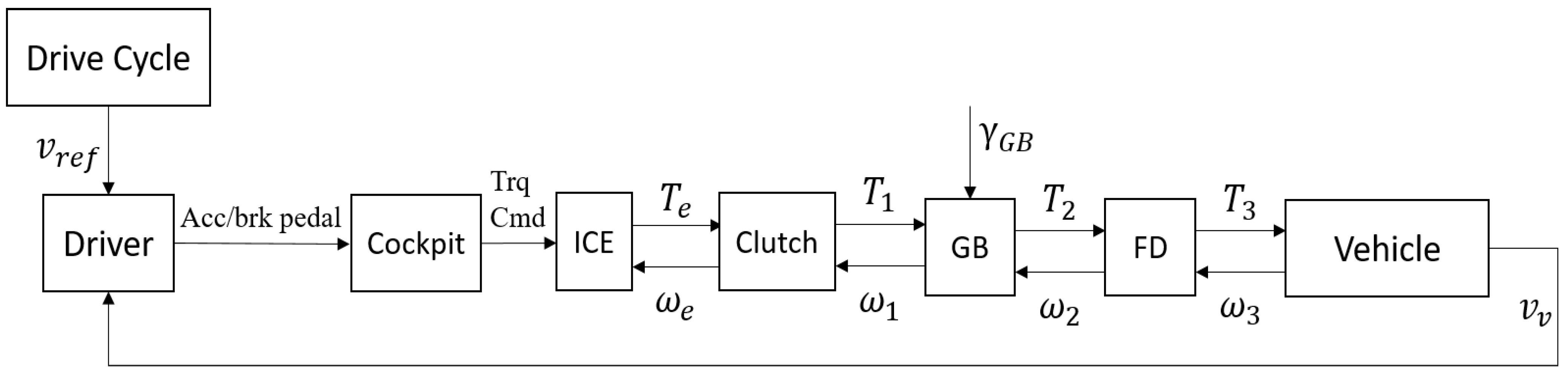 Vehicles 04 00034 g006