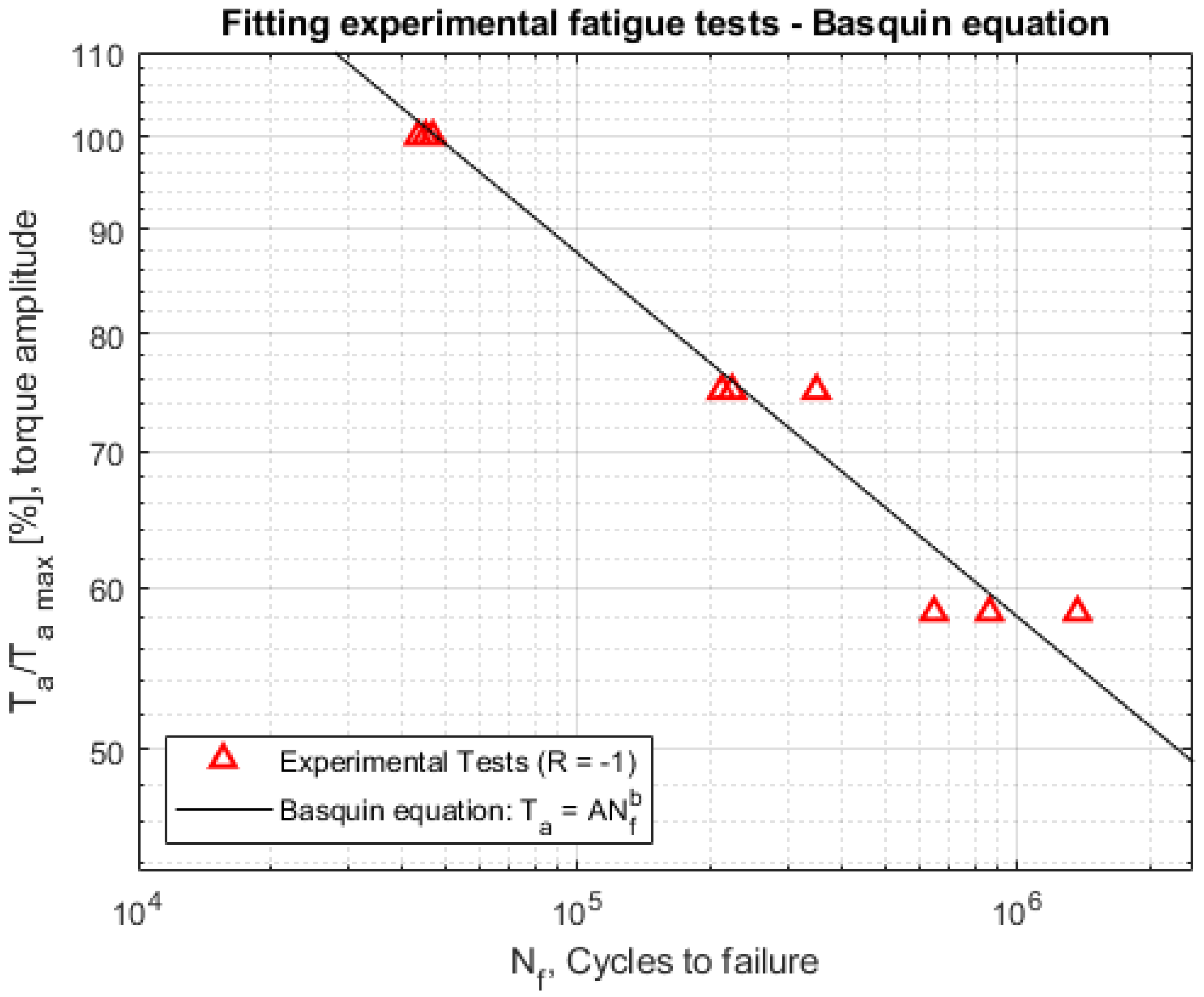 Vehicles 04 00034 g015