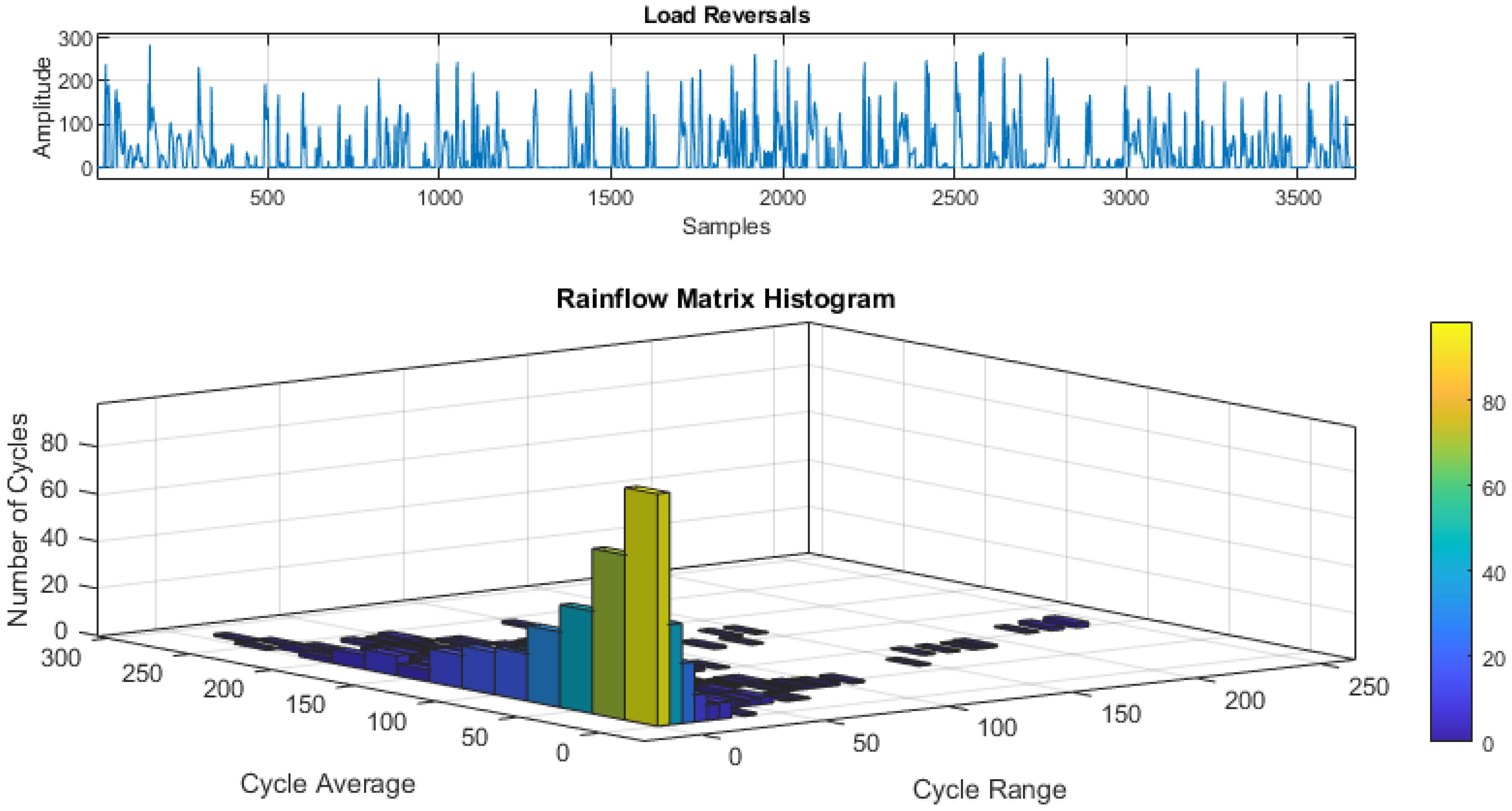 Vehicles 04 00034 g016