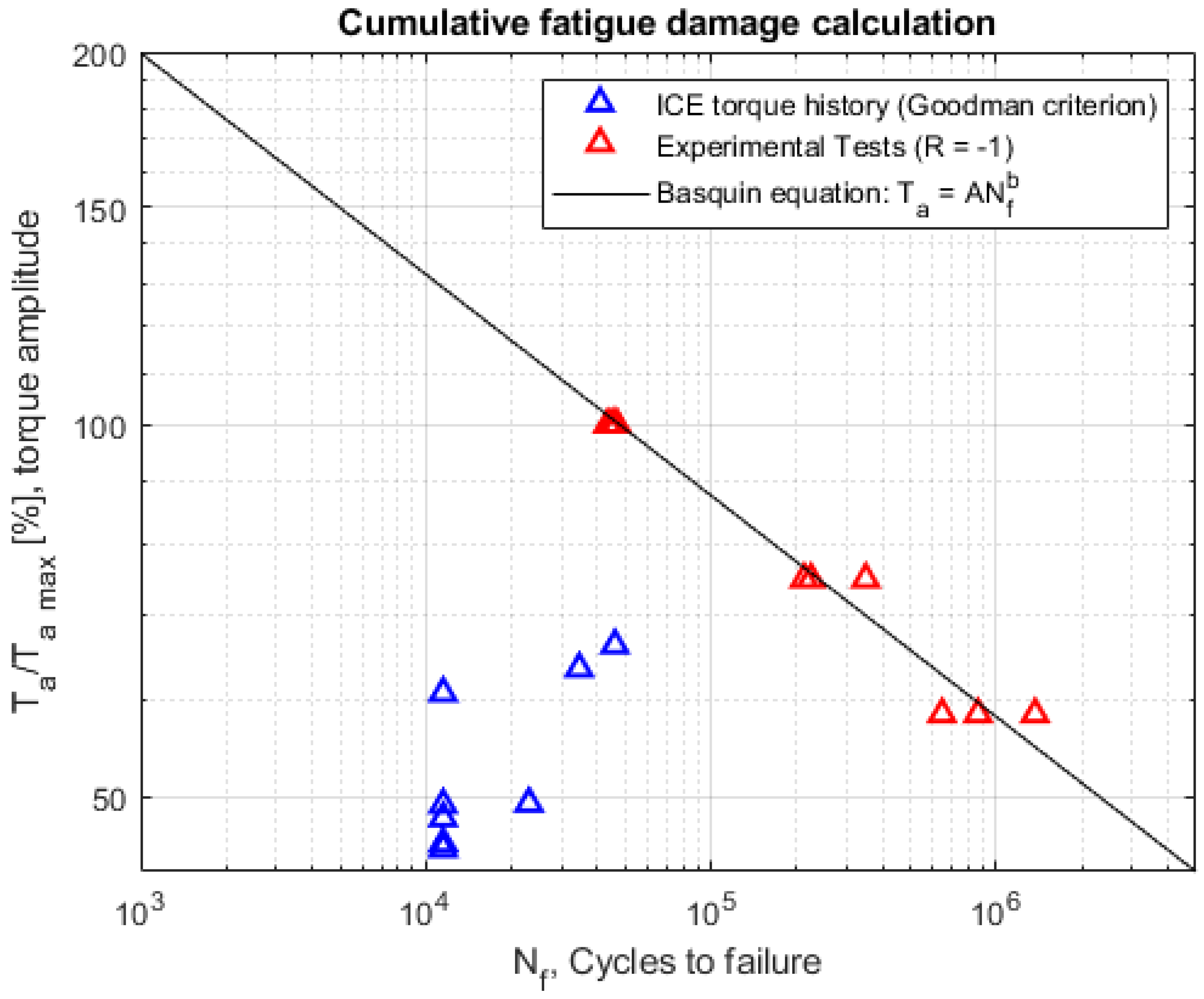 Vehicles 04 00034 g018