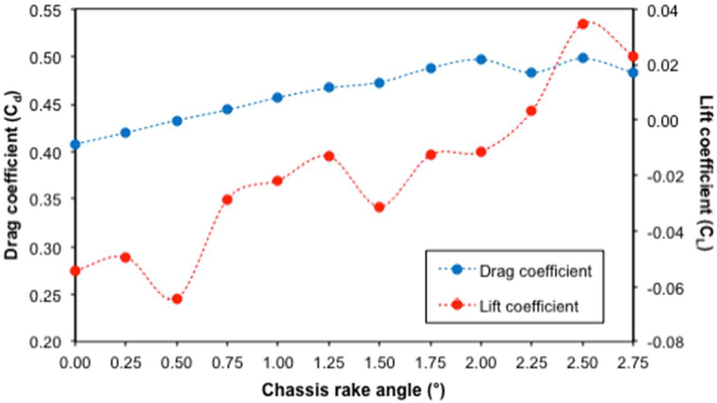 Vehicles 04 00035 g005