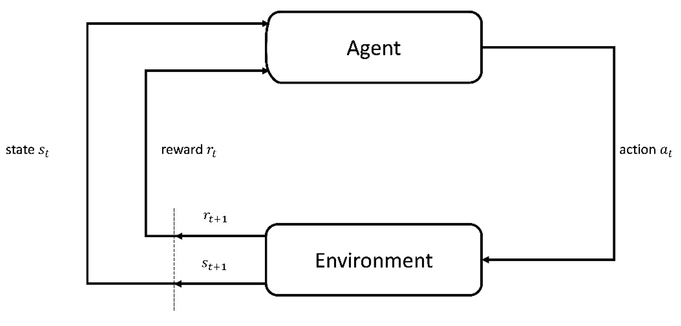 Vehicles 04 00036 g001