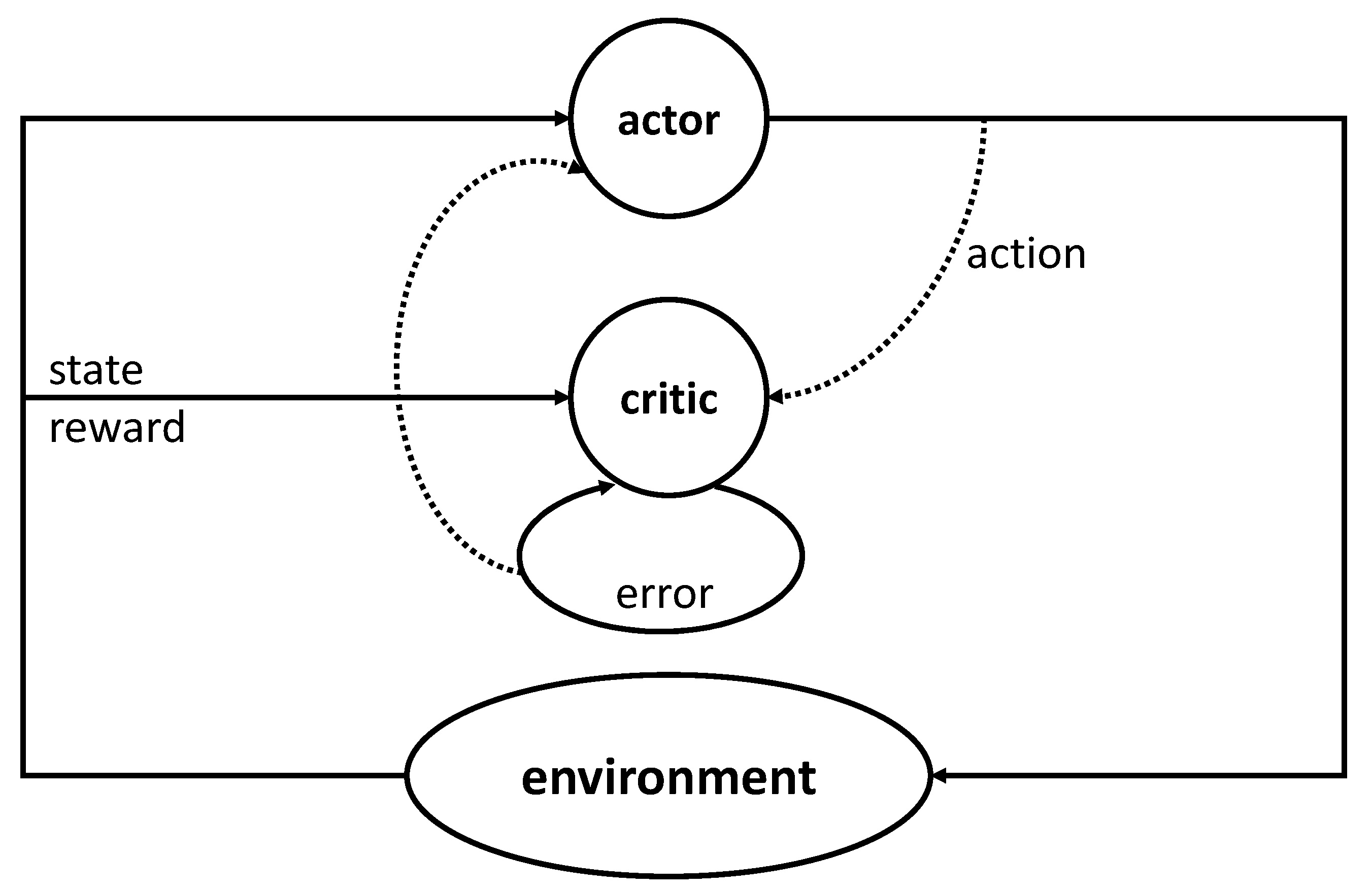 Vehicles 04 00036 g002