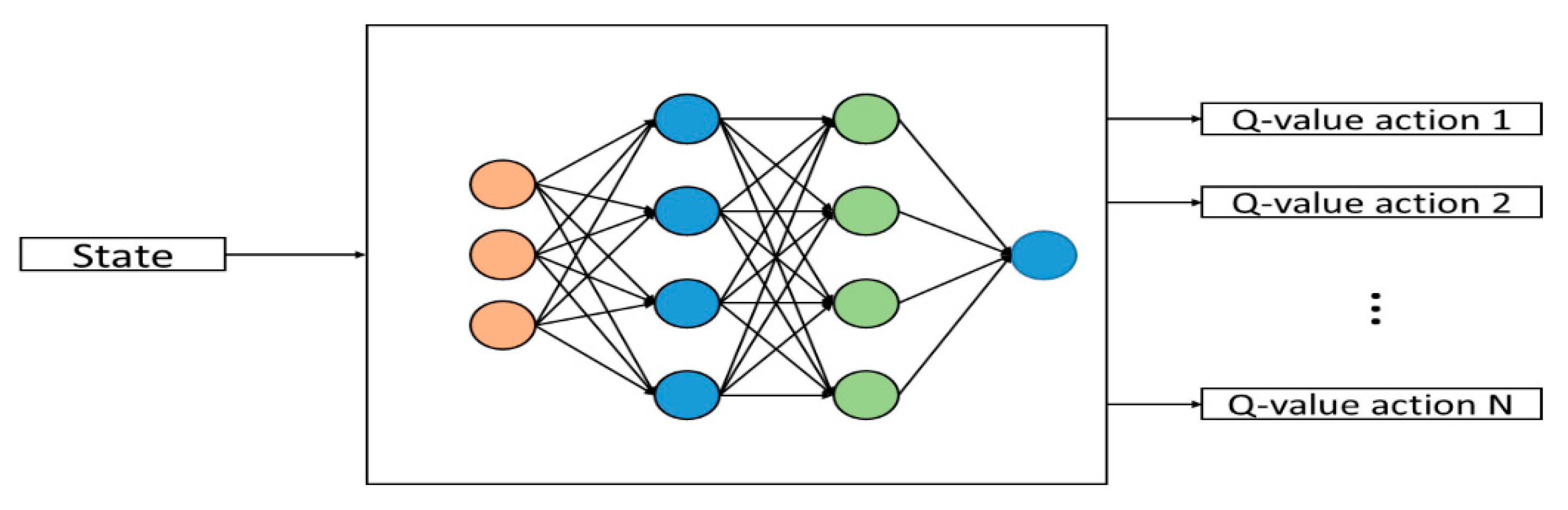 Vehicles 04 00036 g003