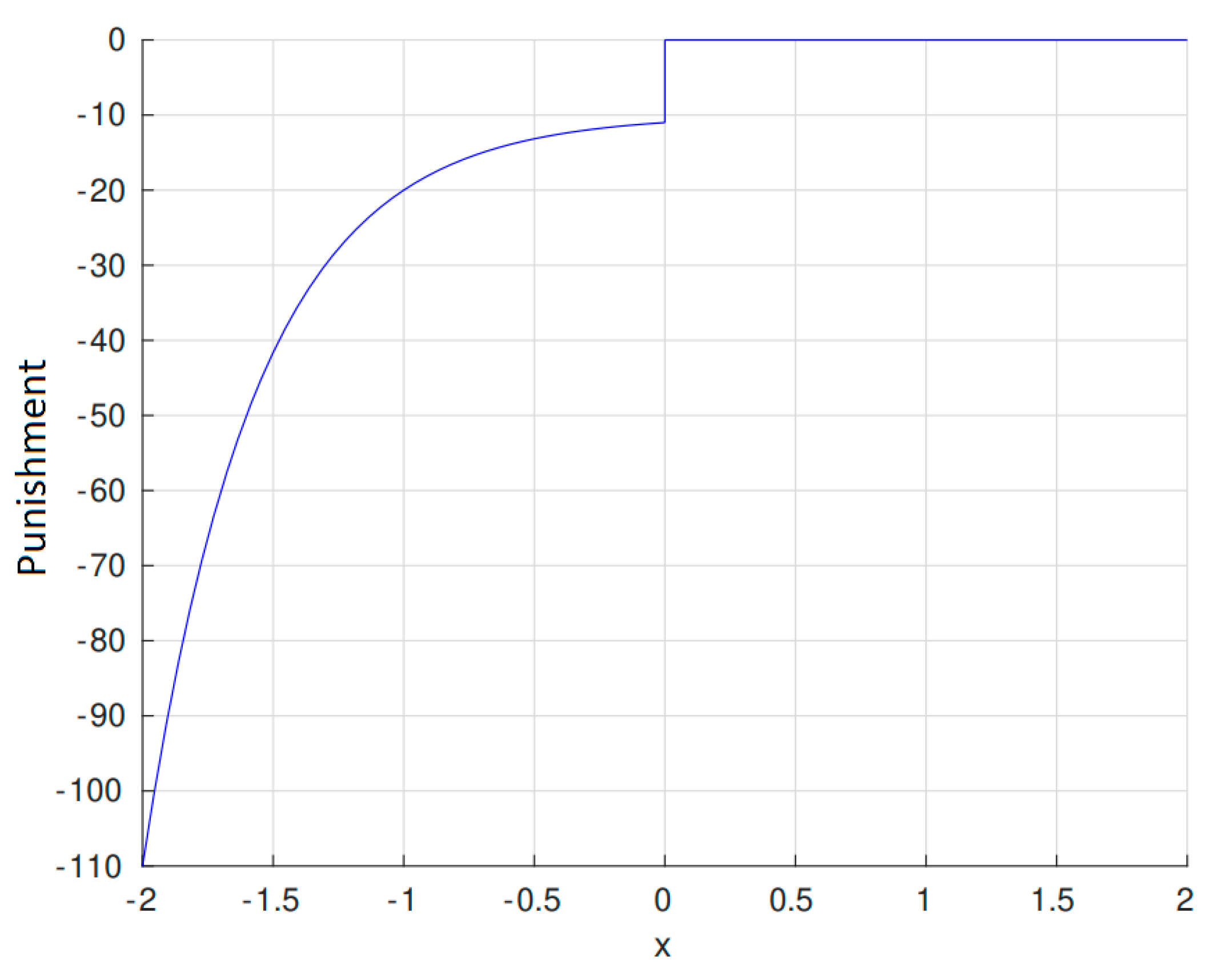 Vehicles 04 00036 g005