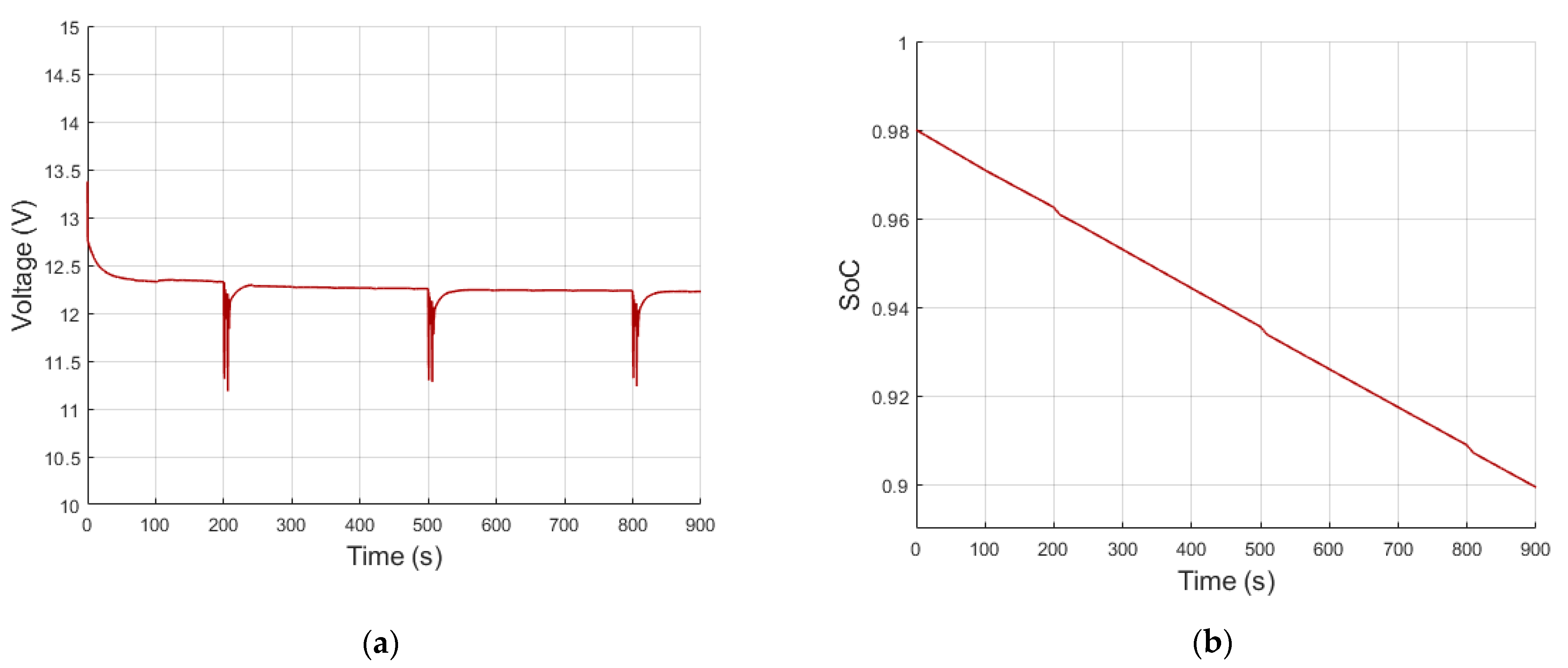 Vehicles 04 00036 g007