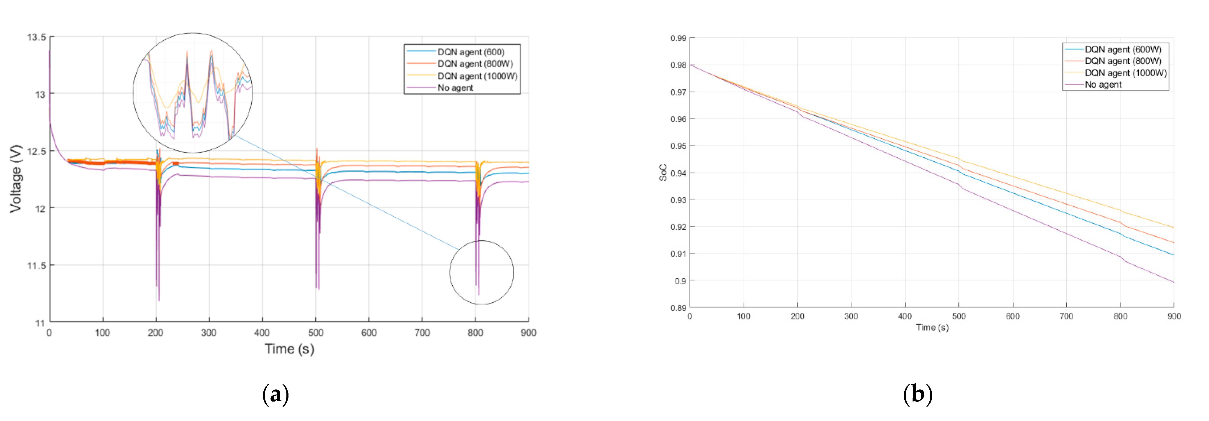 Vehicles 04 00036 g008