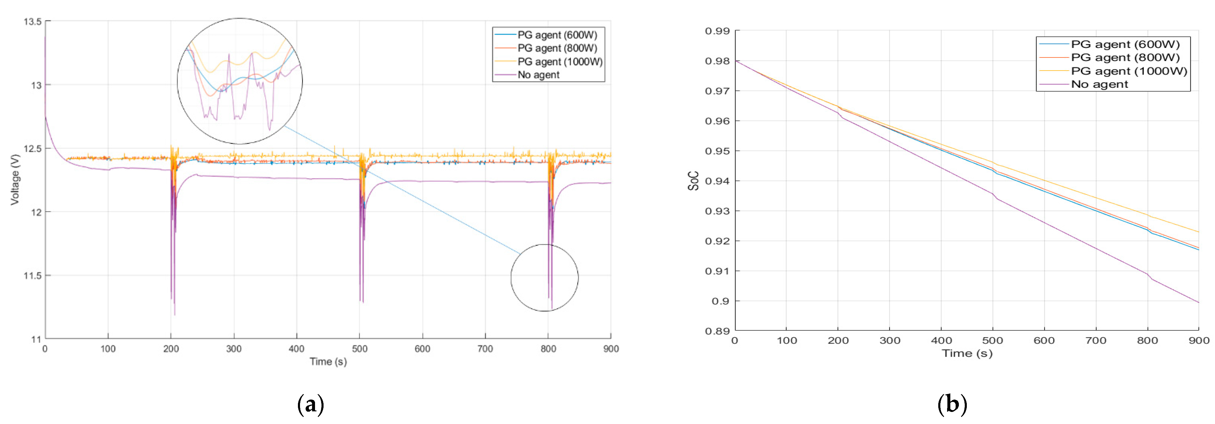 Vehicles 04 00036 g009
