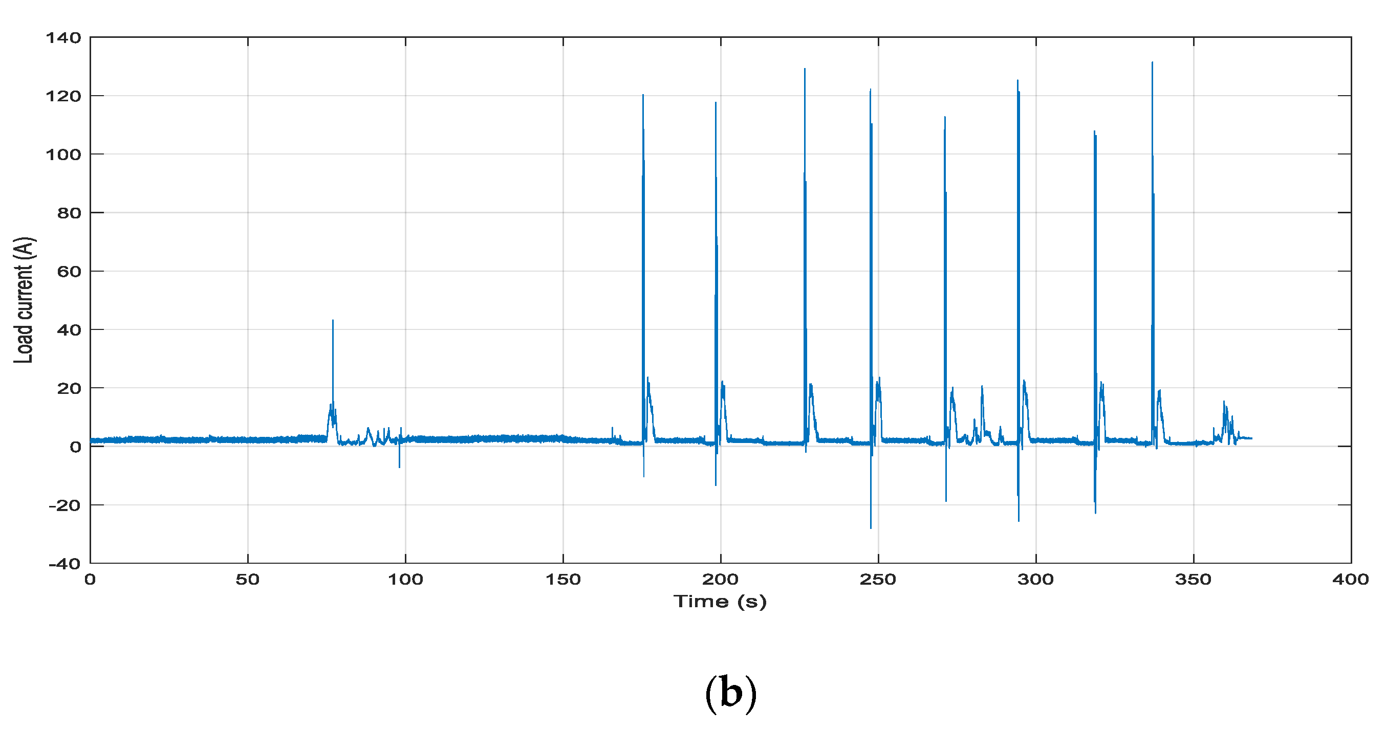 Vehicles 04 00036 g011b