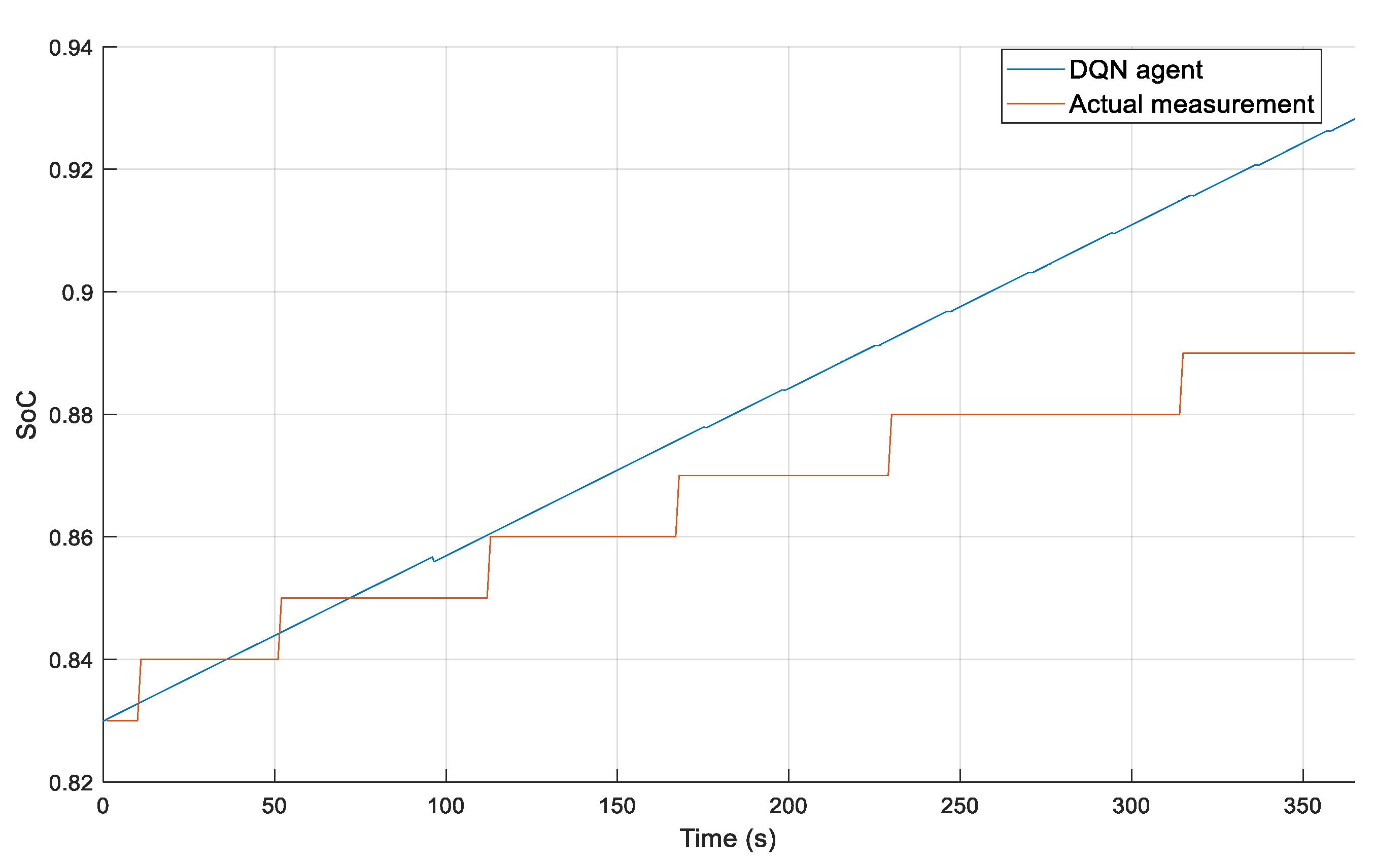 Vehicles 04 00036 g012