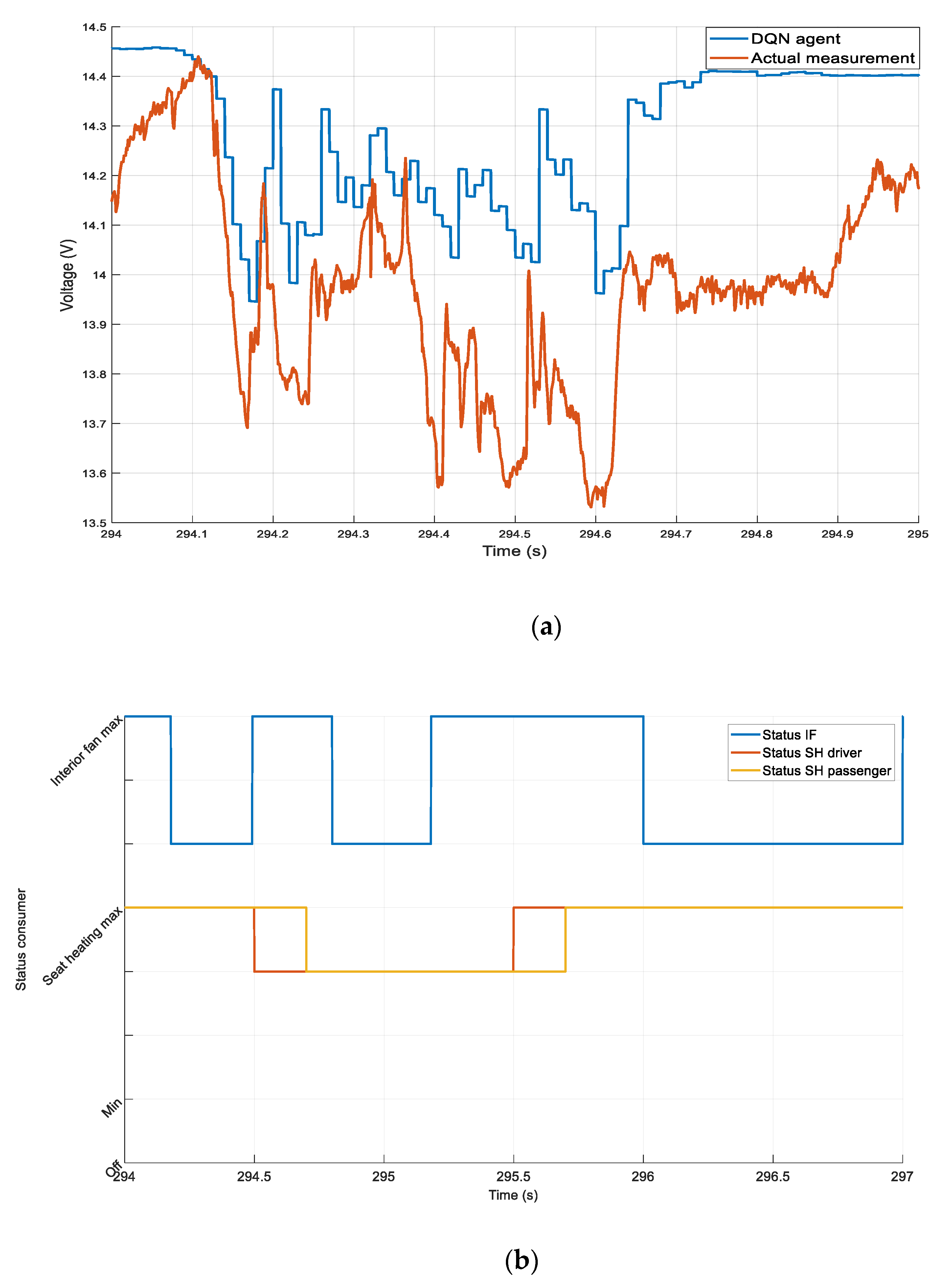 Vehicles 04 00036 g013