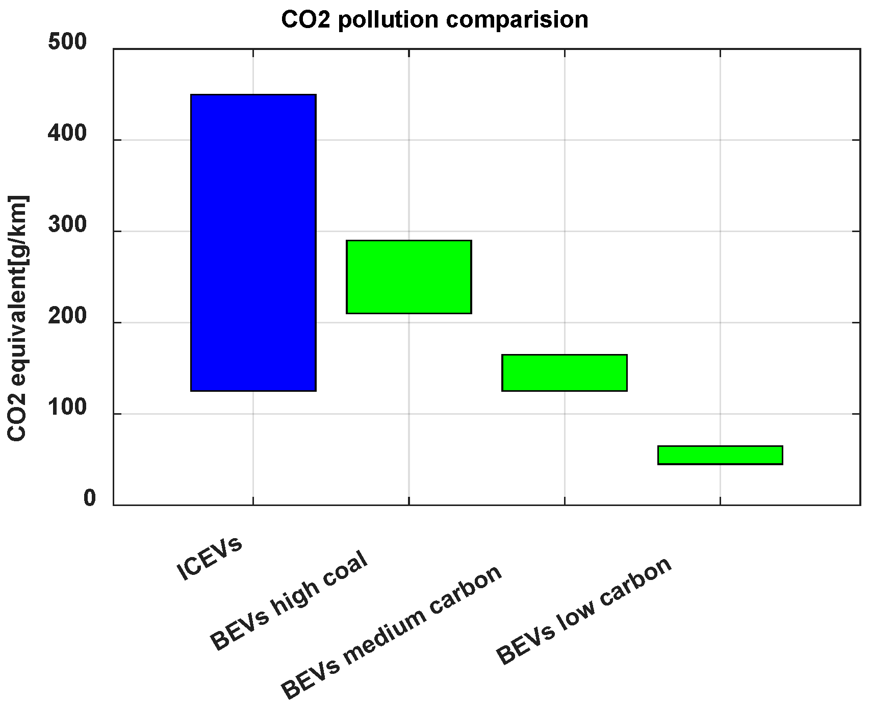 Vehicles 04 00037 g002