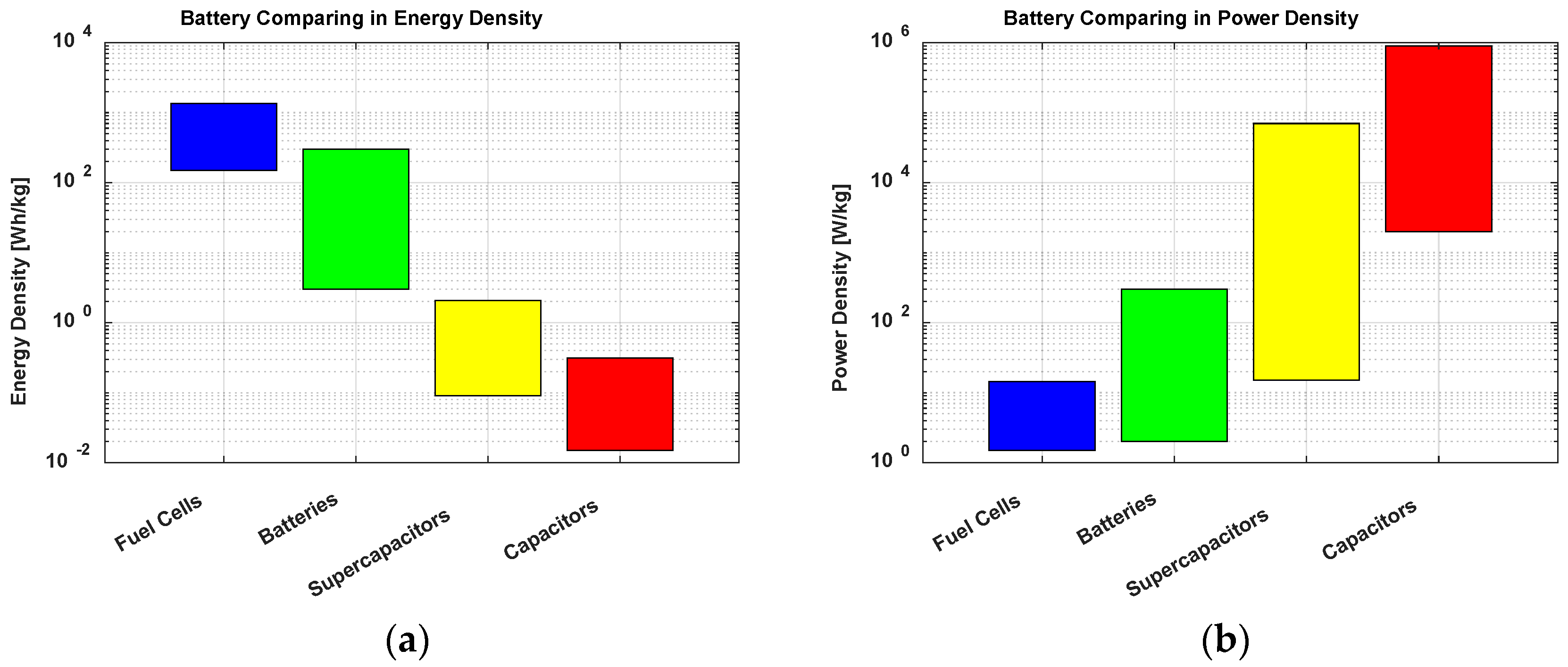 Vehicles 04 00037 g003