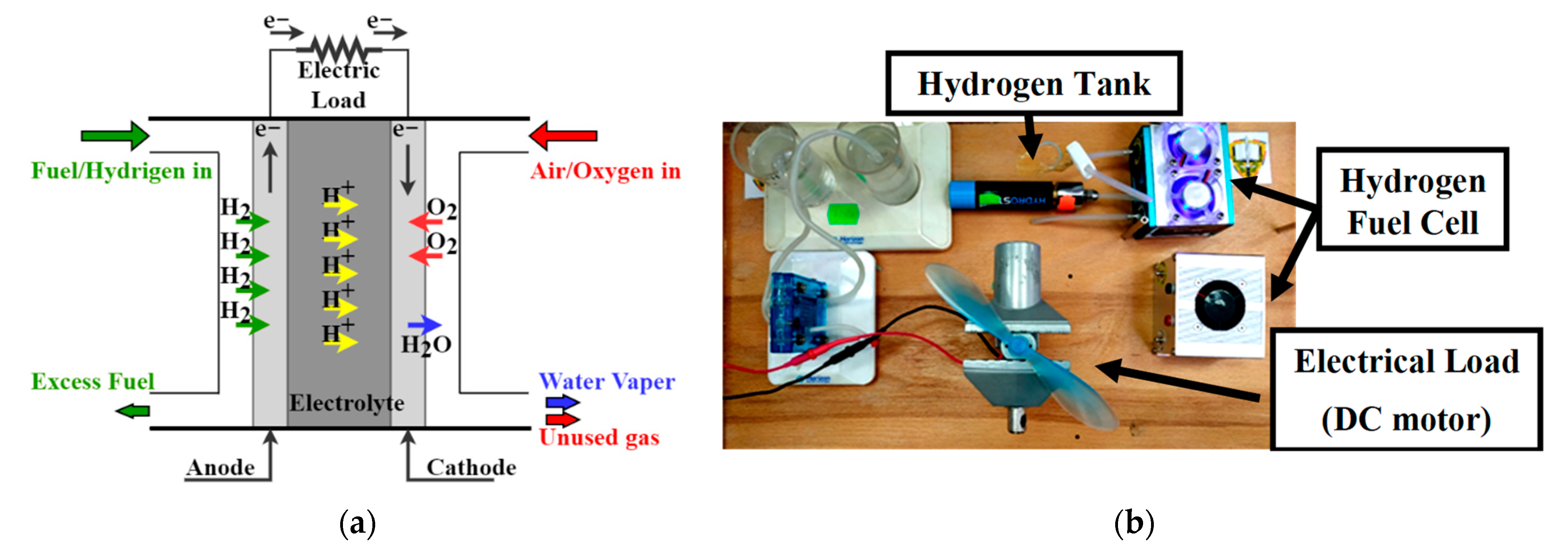 Vehicles 04 00037 g004a