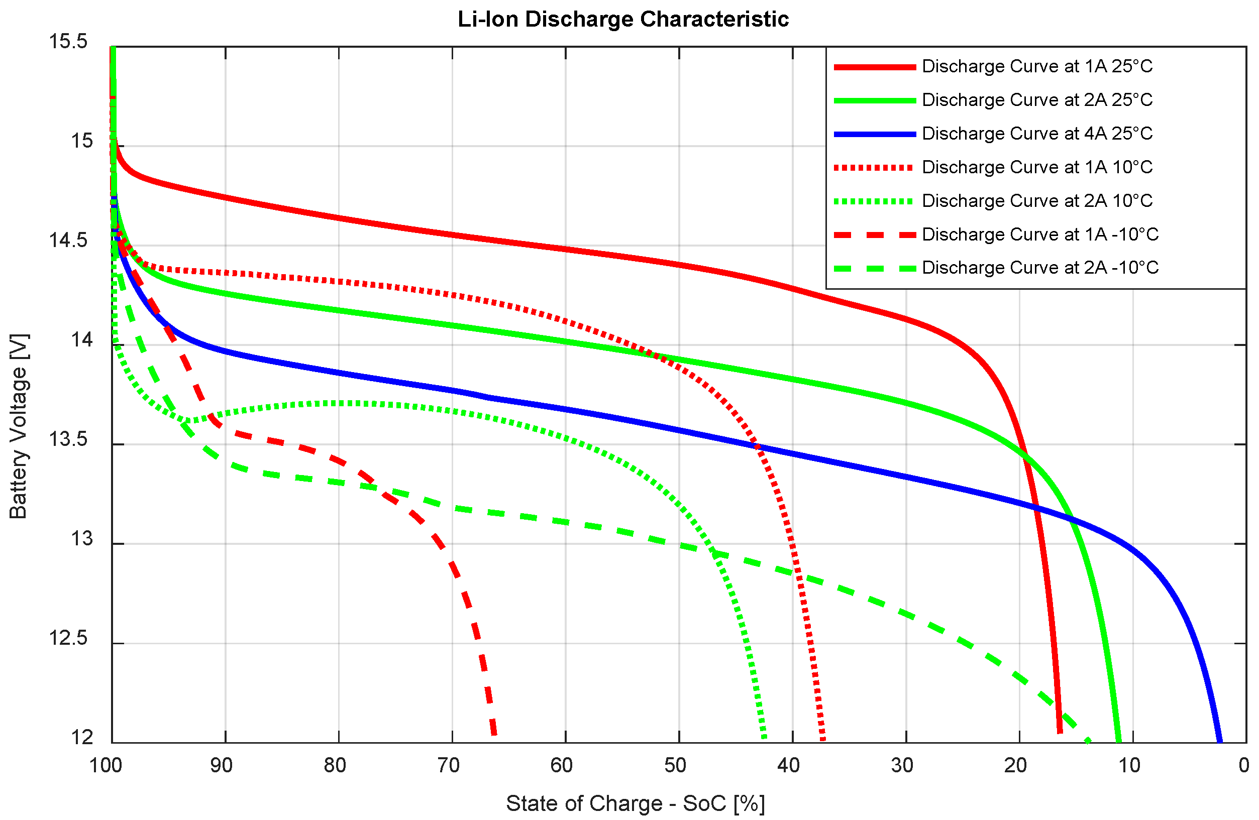 Vehicles 04 00037 g007