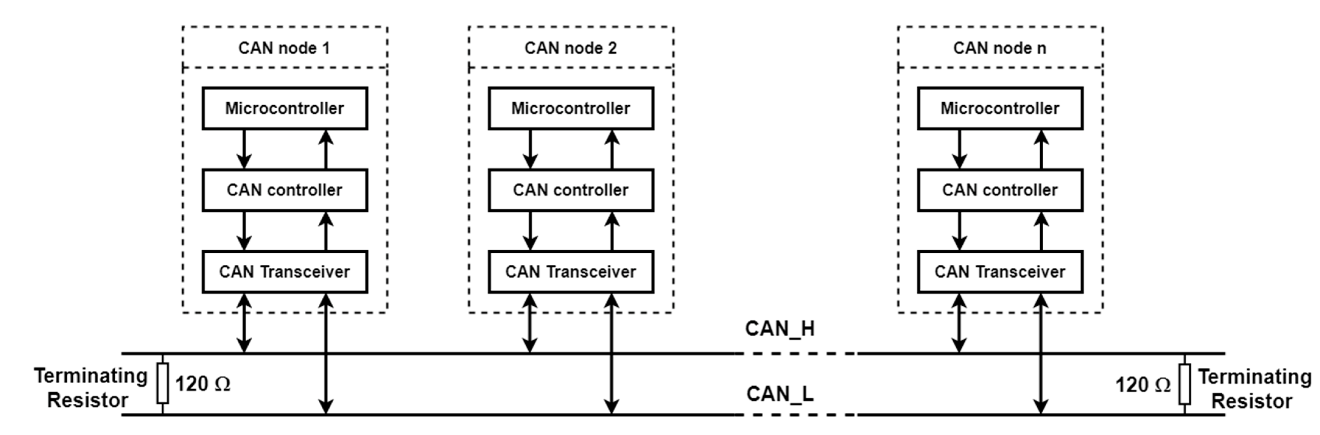 Vehicles 04 00037 g008