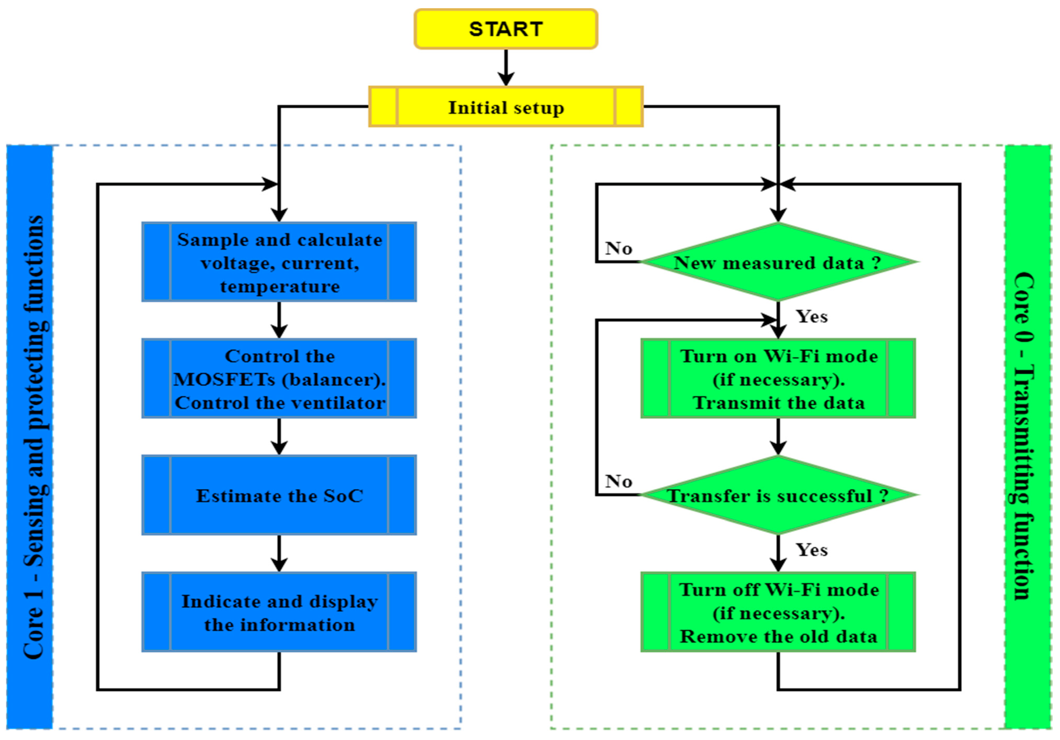 Vehicles 04 00037 g012