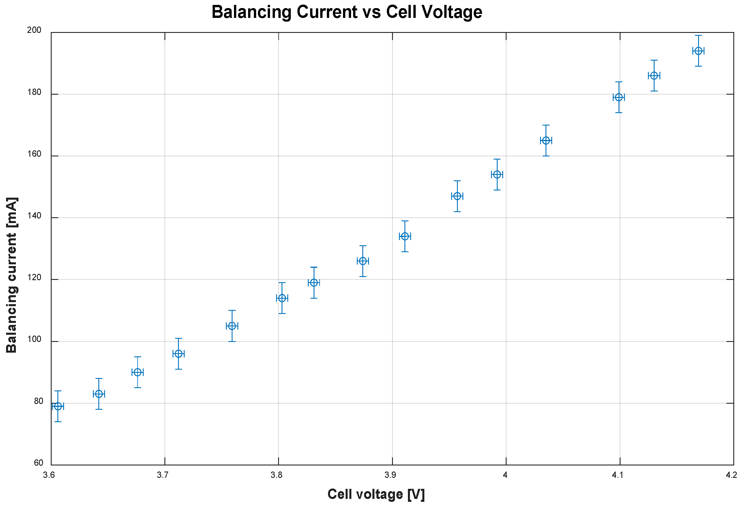 Vehicles 04 00037 g014