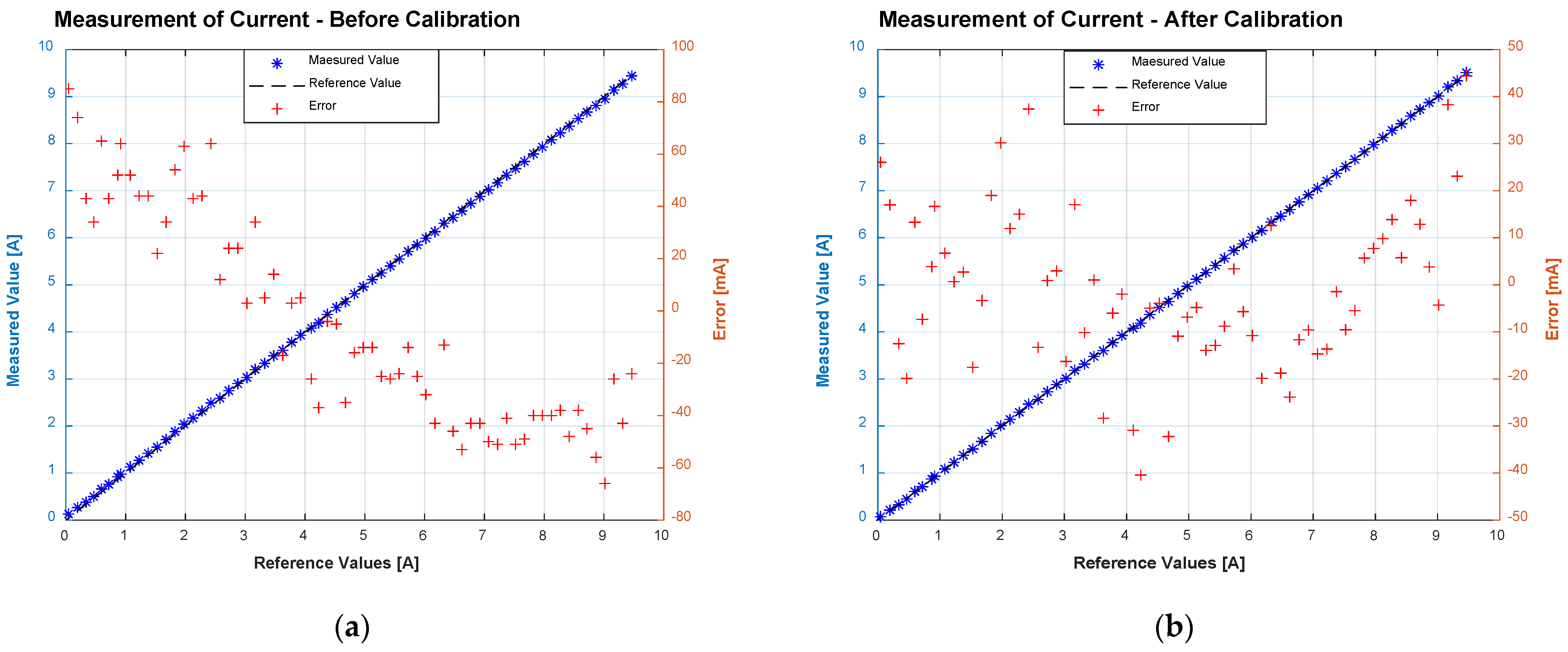Vehicles 04 00037 g017