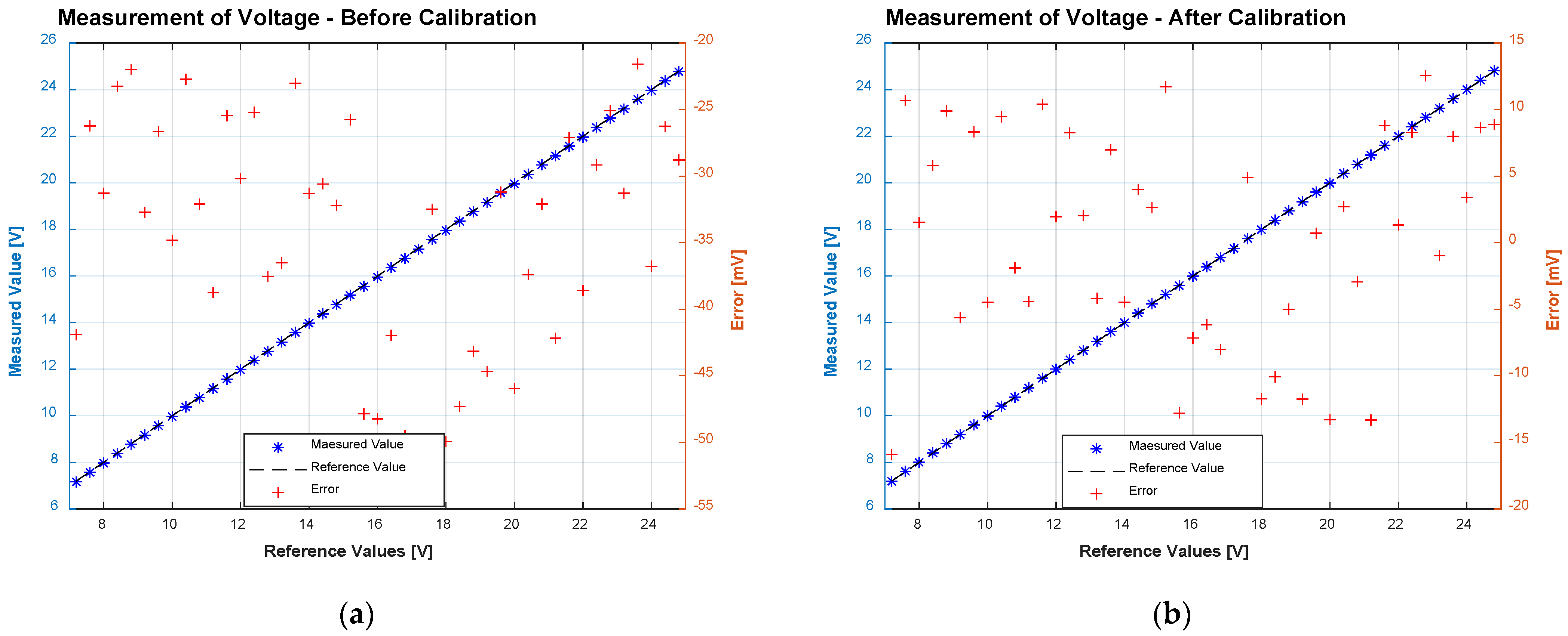 Vehicles 04 00037 g018