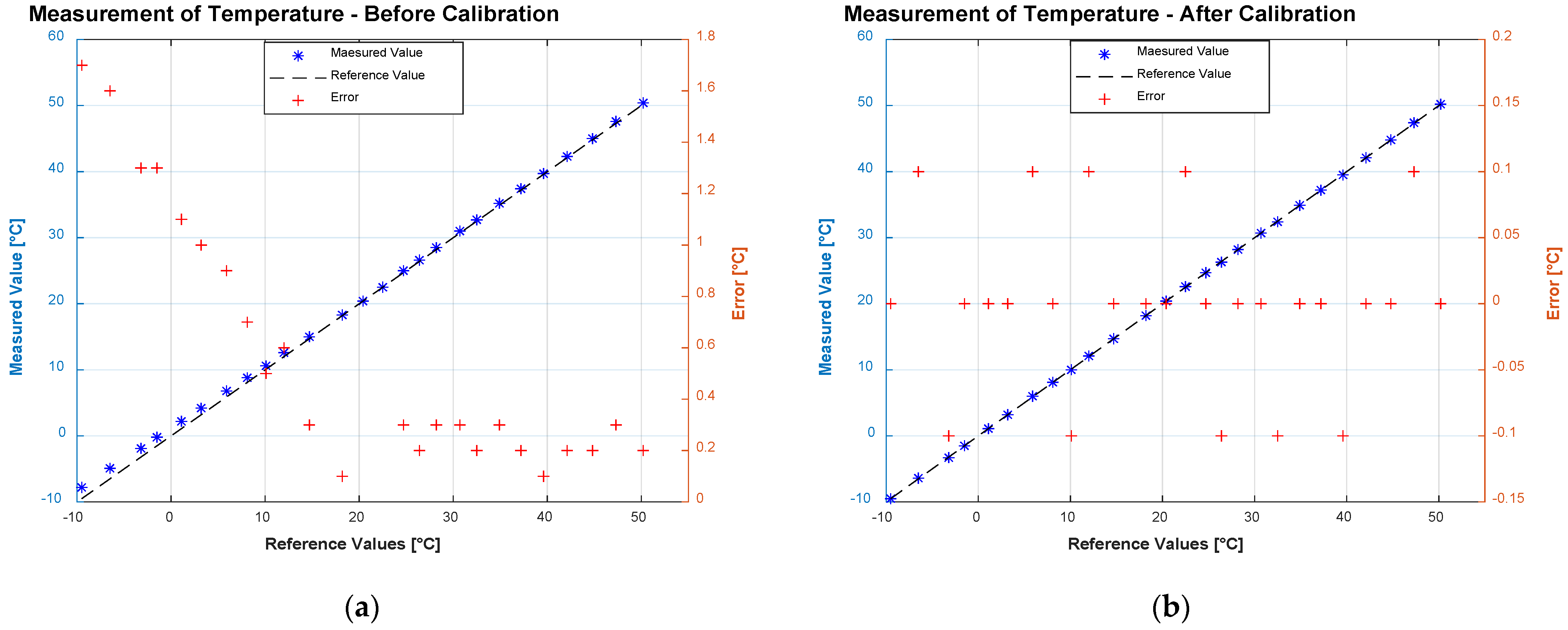 Vehicles 04 00037 g019