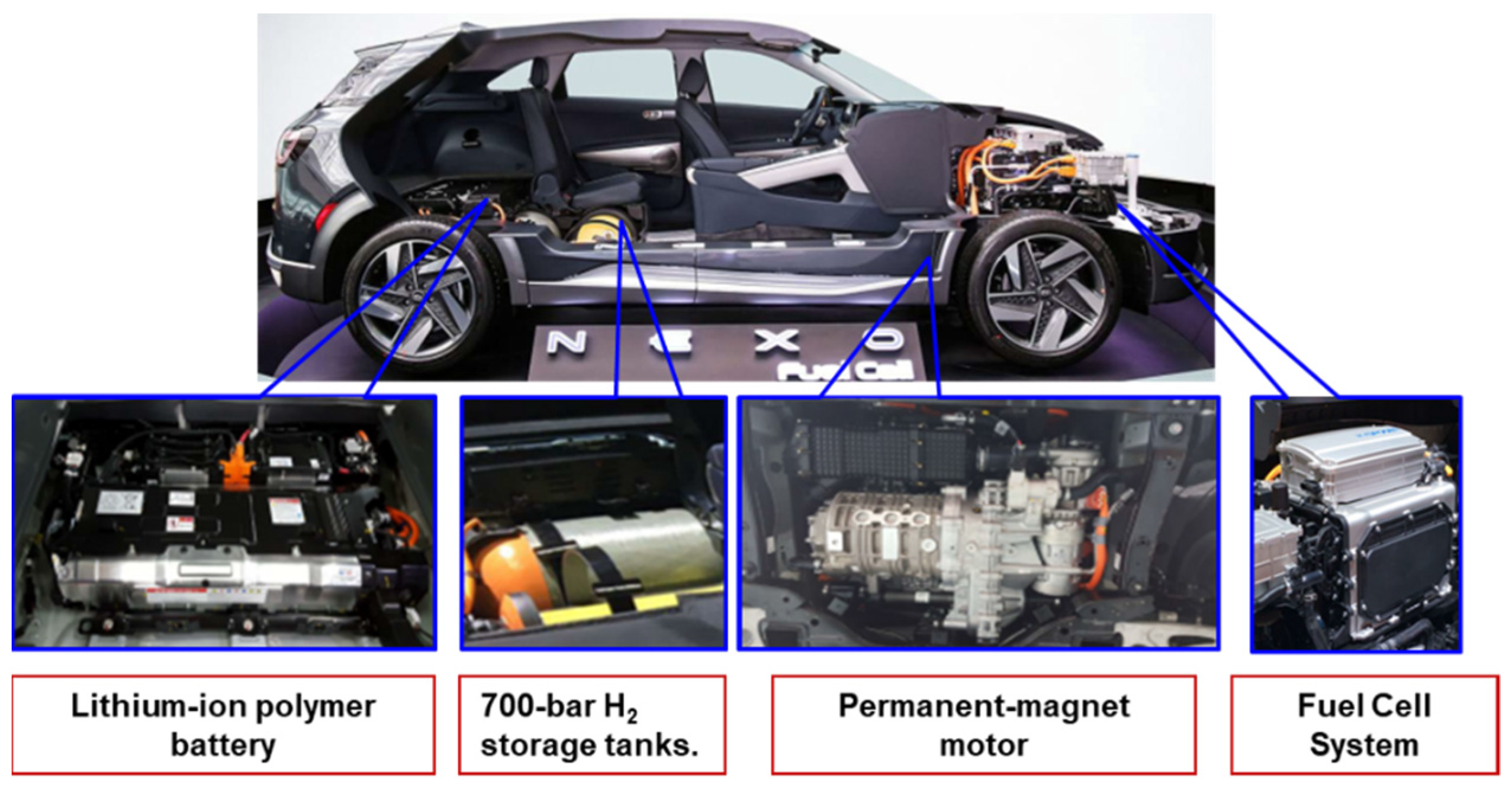 Vehicles 04 00038 g002