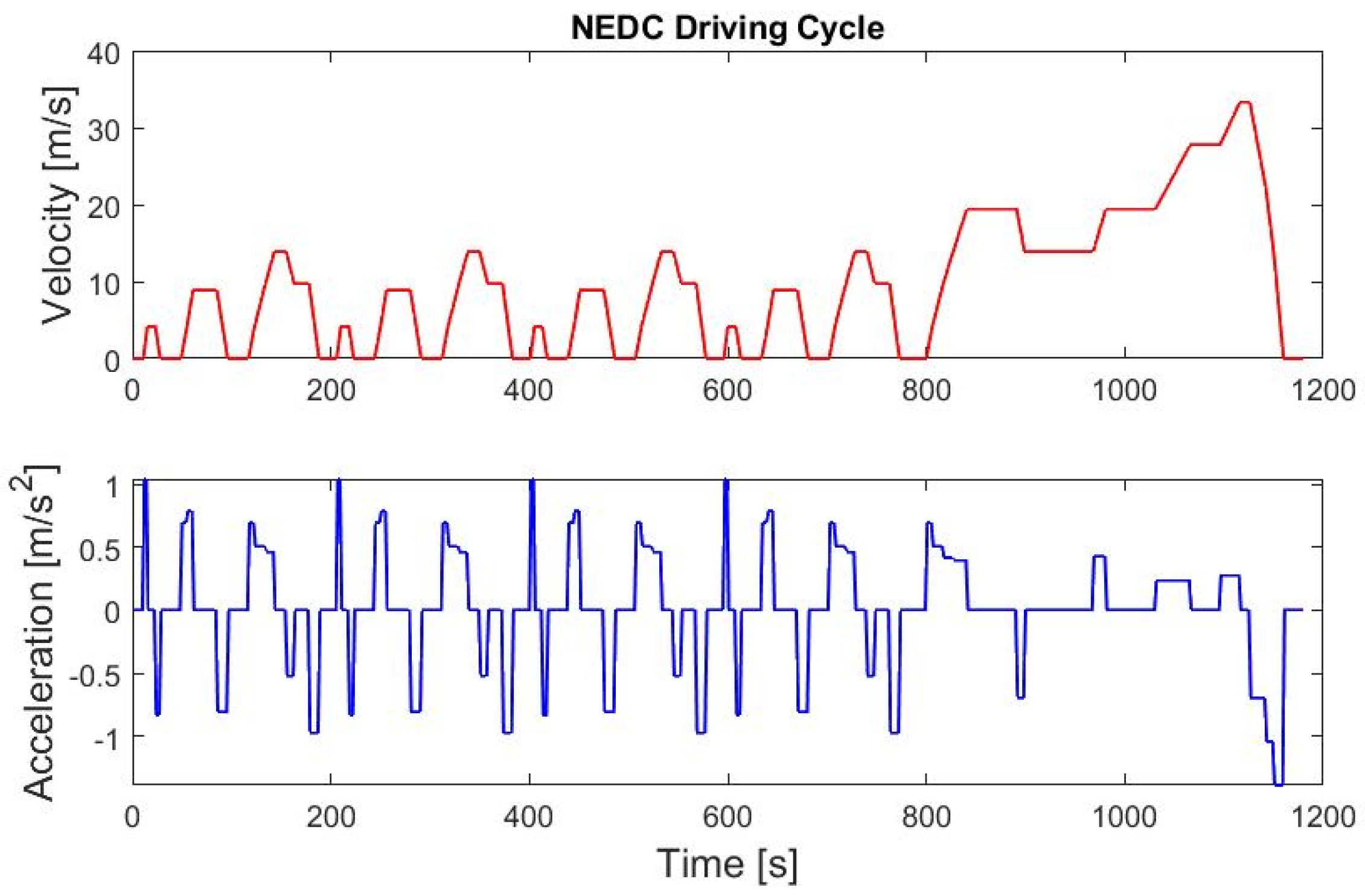 Vehicles 04 00038 g005