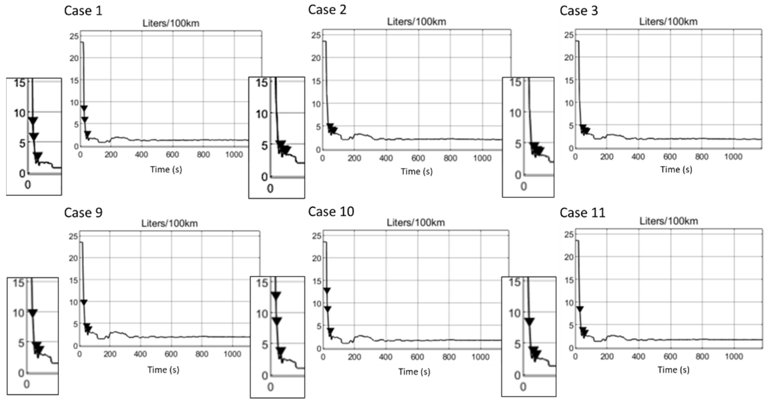 Vehicles 04 00038 g006