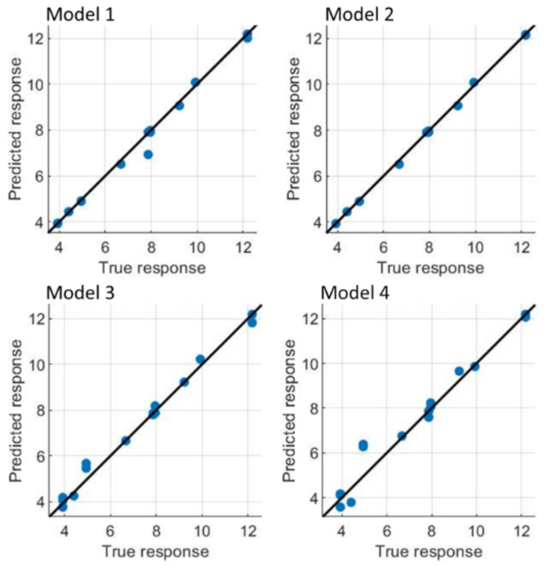 Vehicles 04 00038 g009