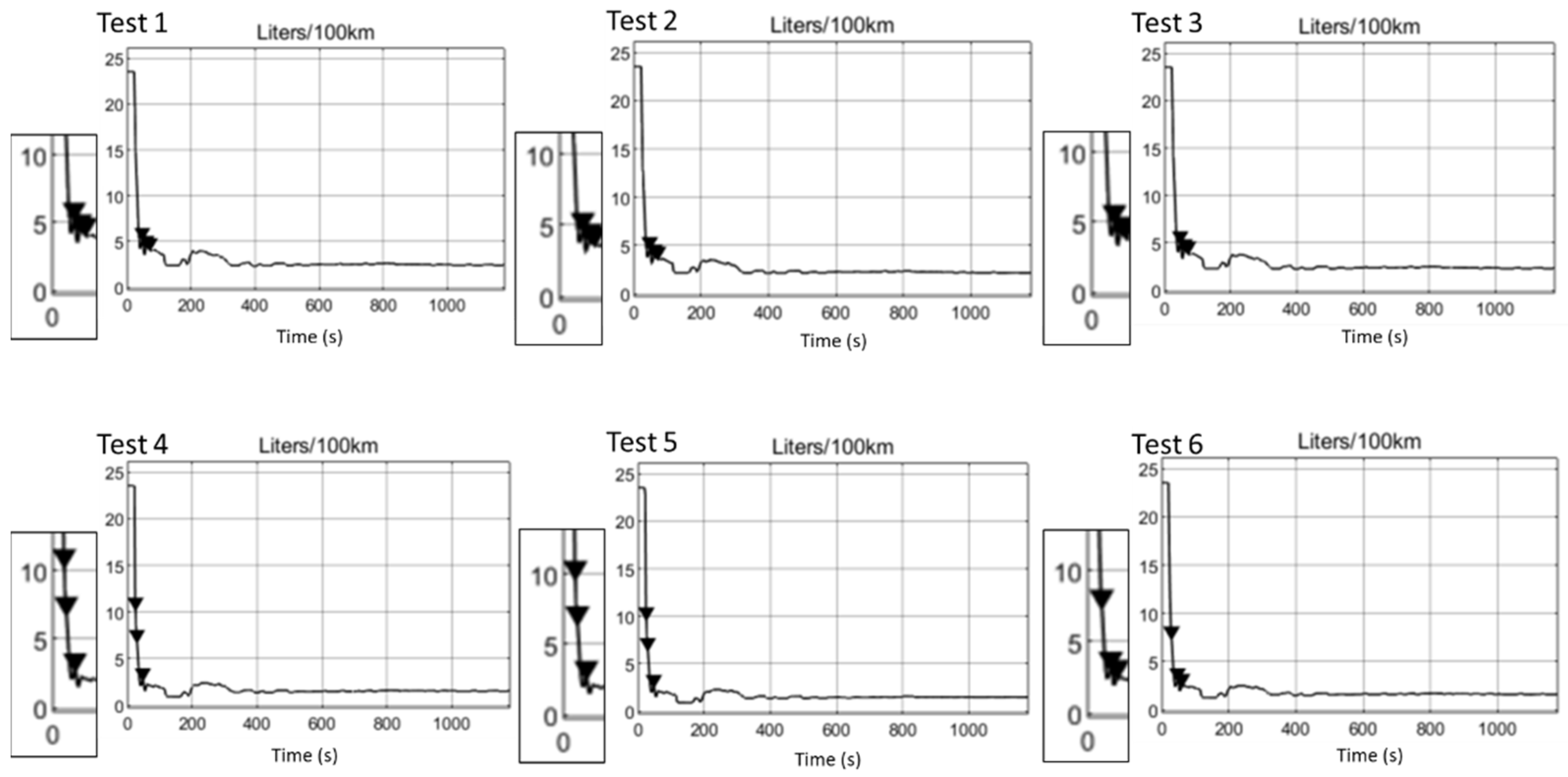 Vehicles 04 00038 g010