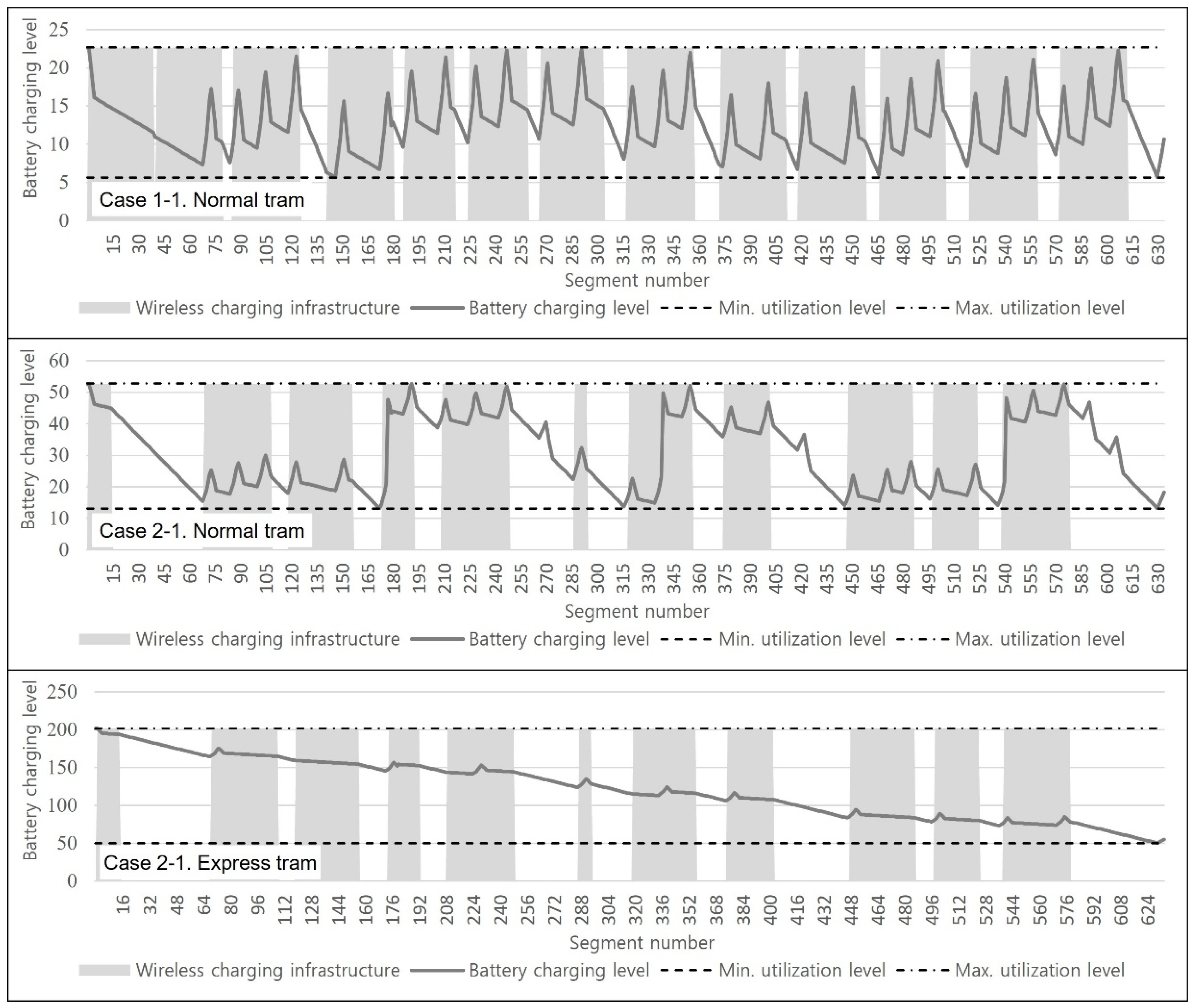 Vehicles 04 00039 g004
