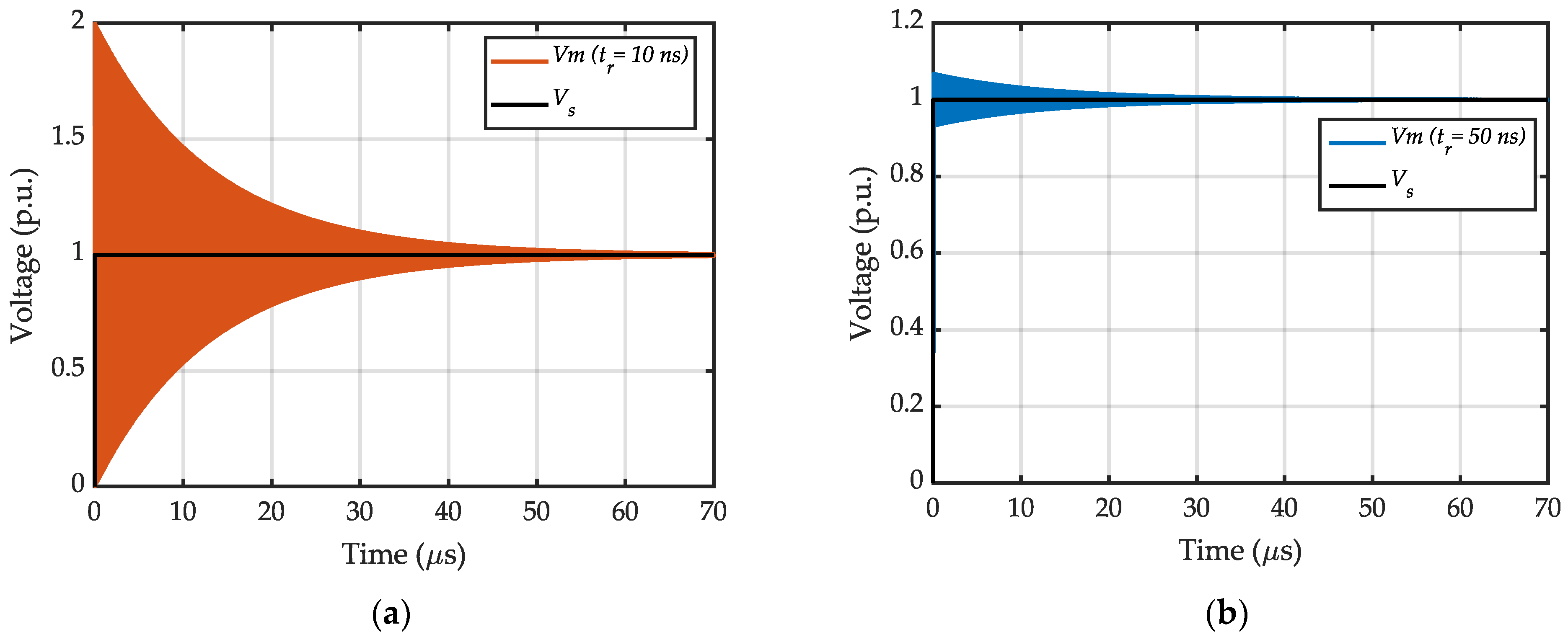 Vehicles 04 00040 g005