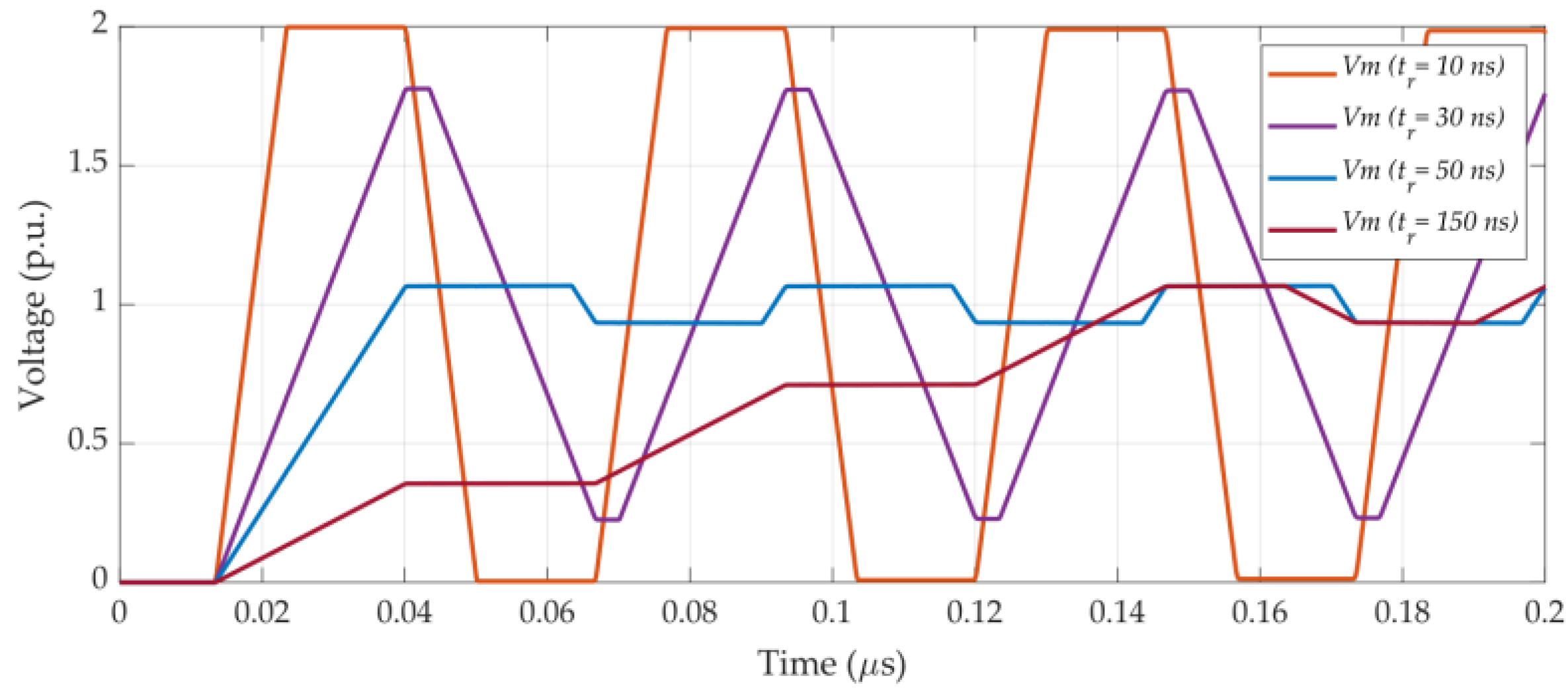 Vehicles 04 00040 g006