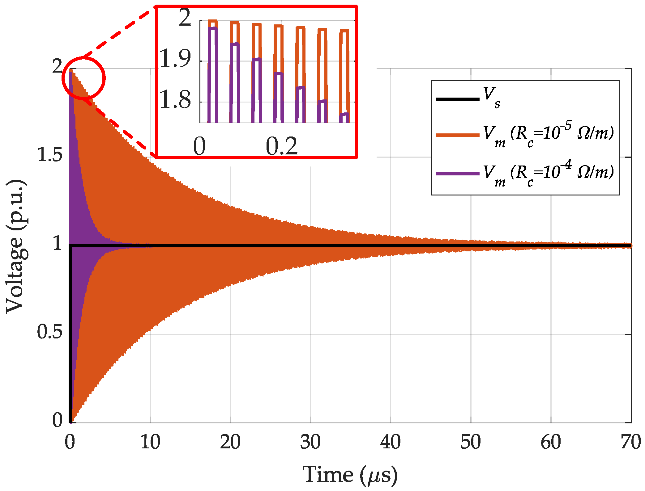 Vehicles 04 00040 g007