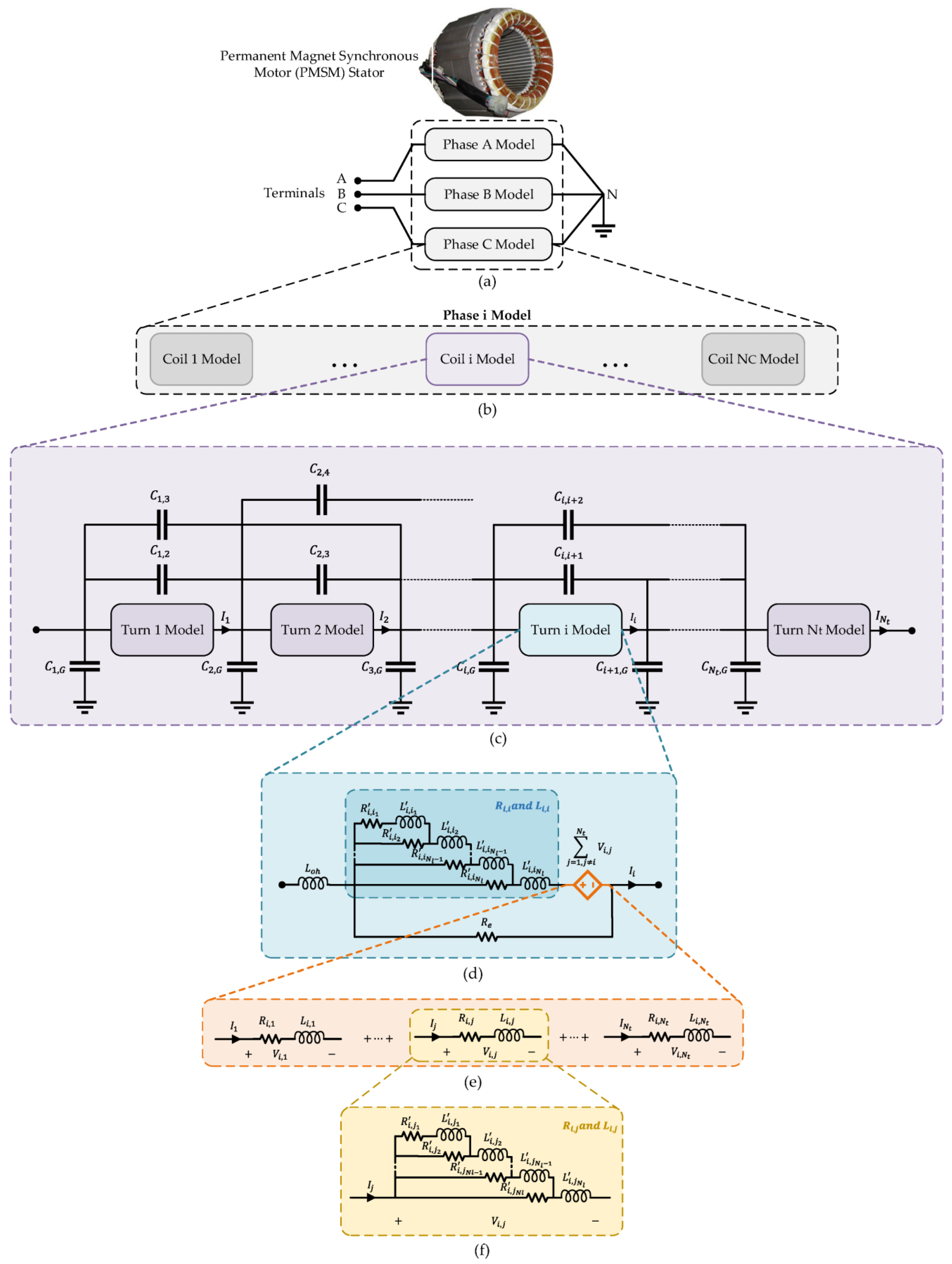 Vehicles 04 00040 g008