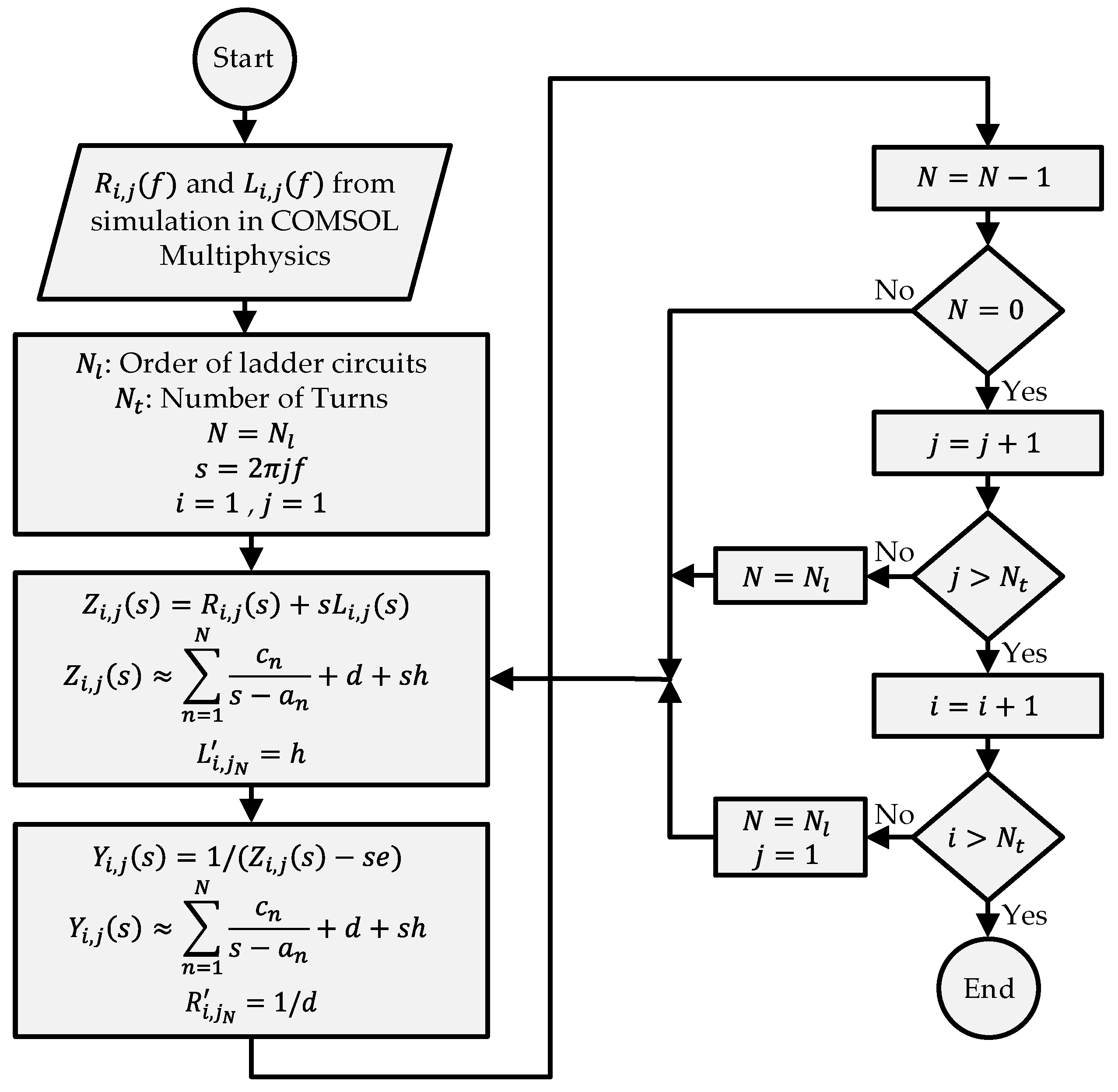 Vehicles 04 00040 g013