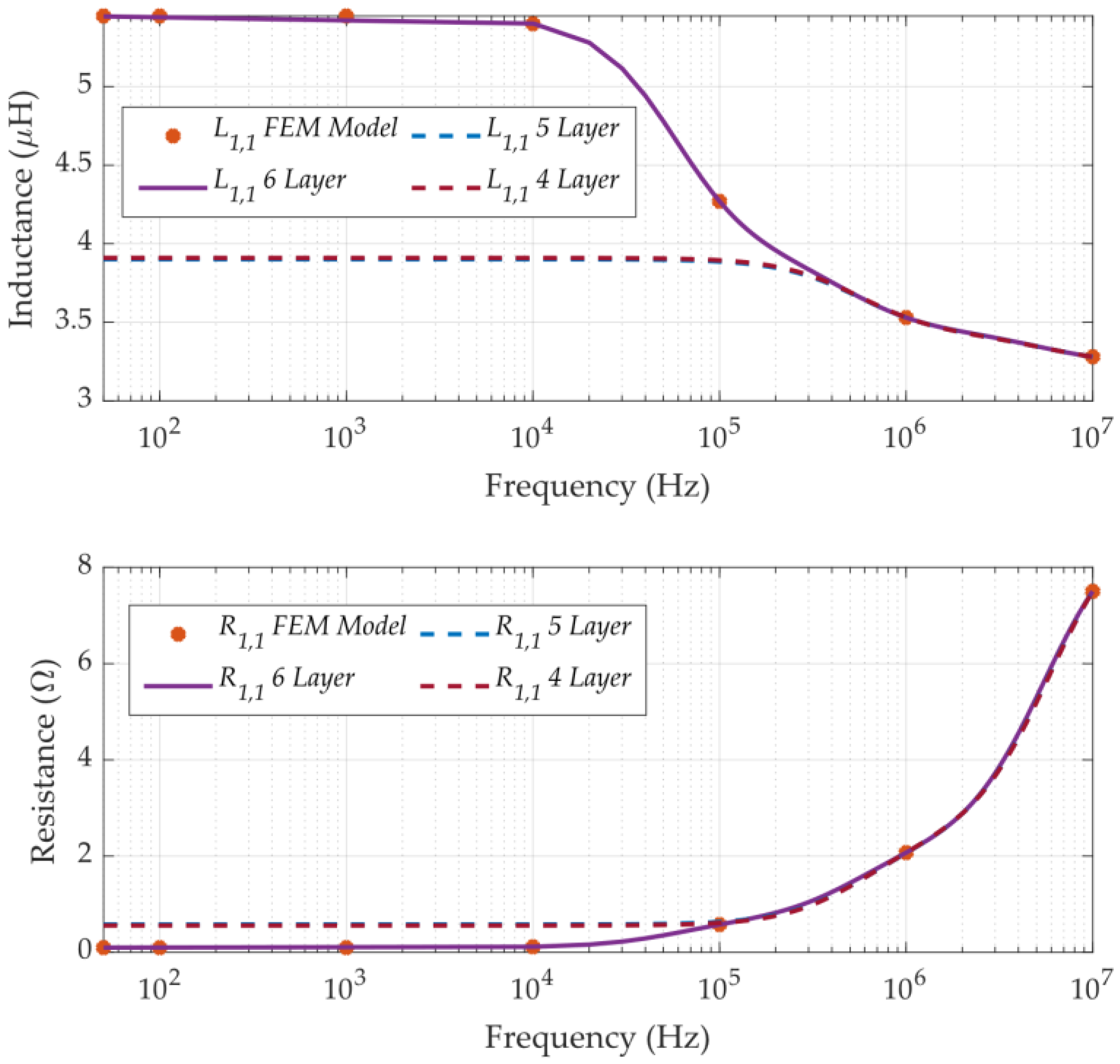 Vehicles 04 00040 g014