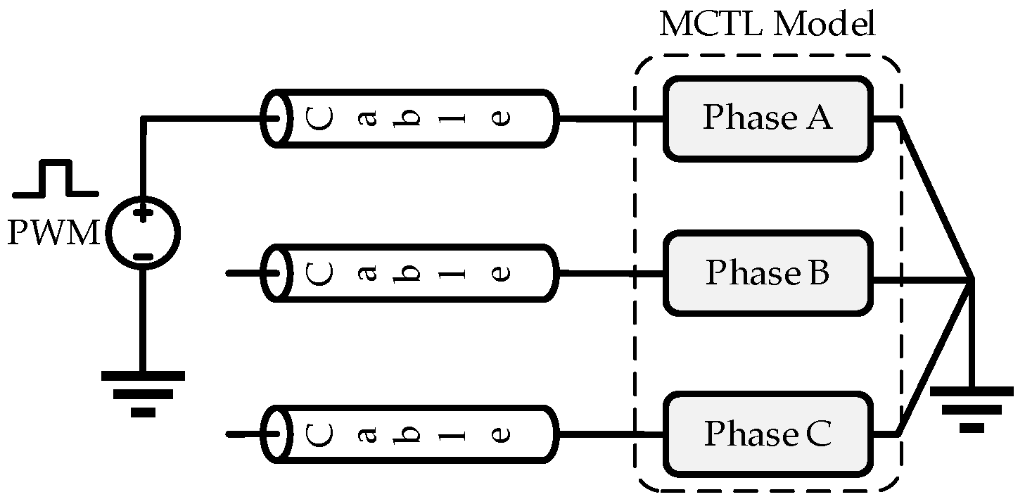 Vehicles 04 00040 g020