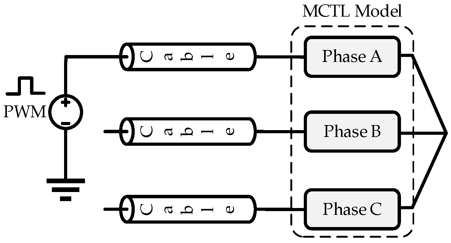 Vehicles 04 00040 g022