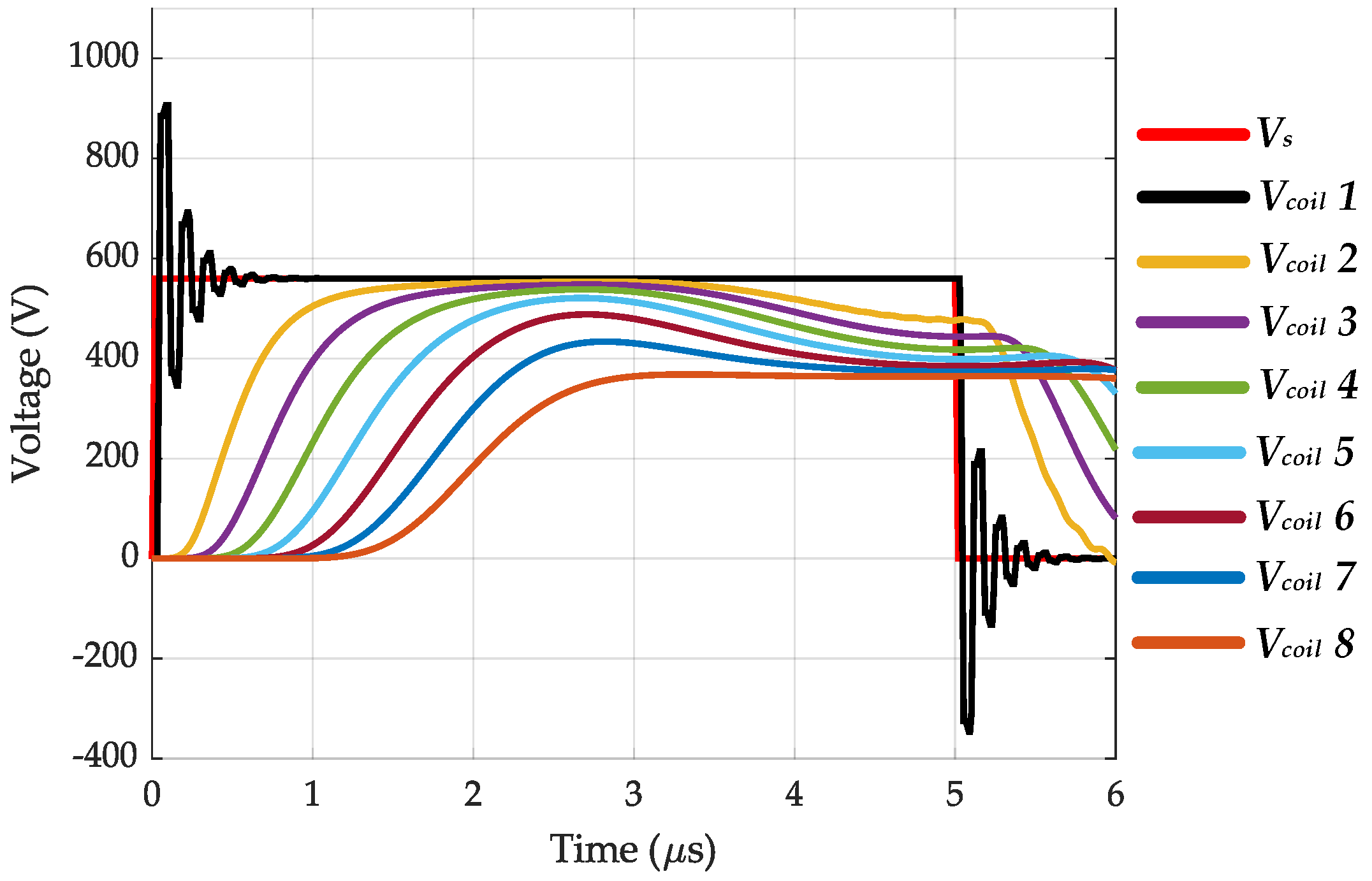 Vehicles 04 00040 g023