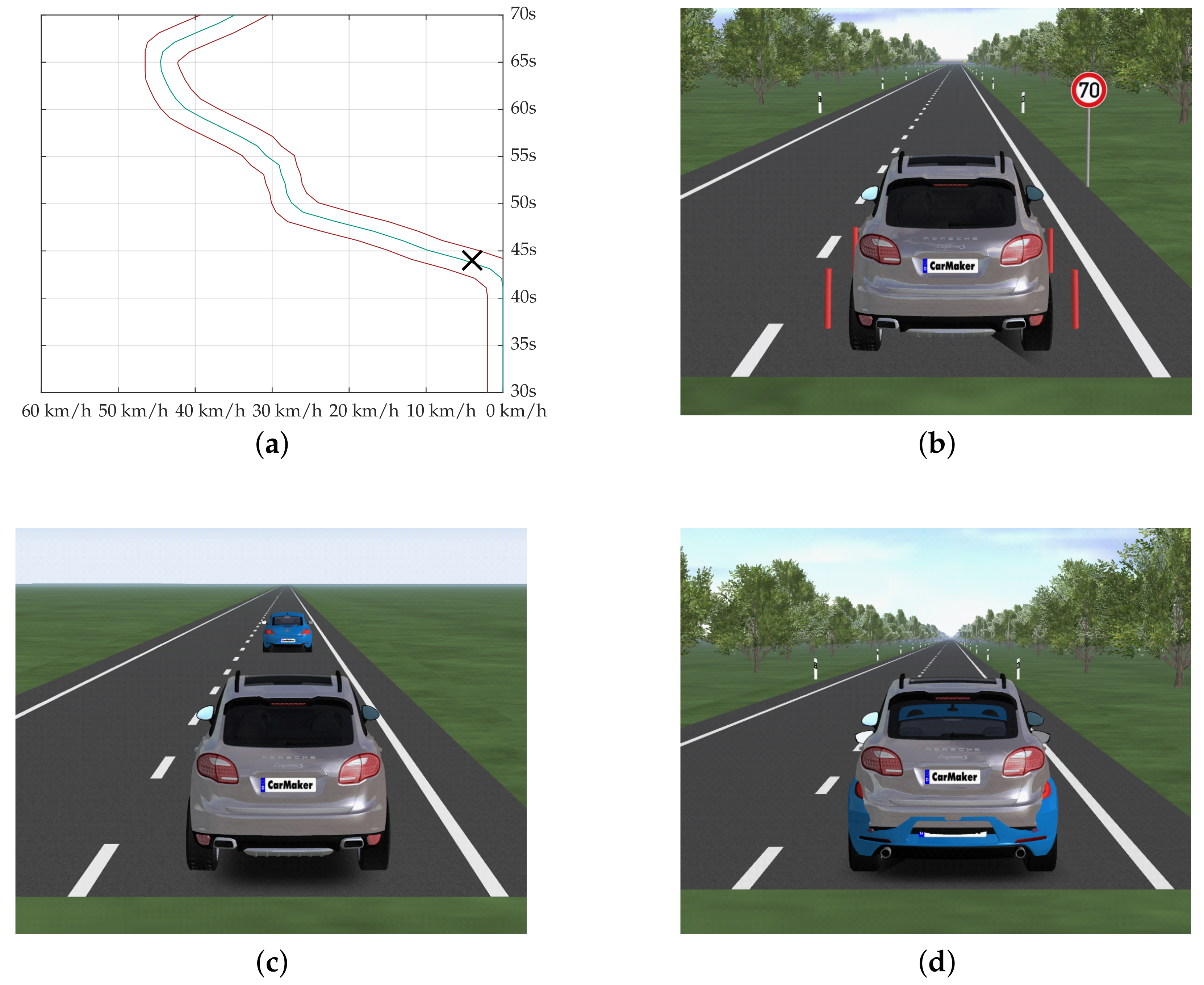 Vehicles 04 00041 g001